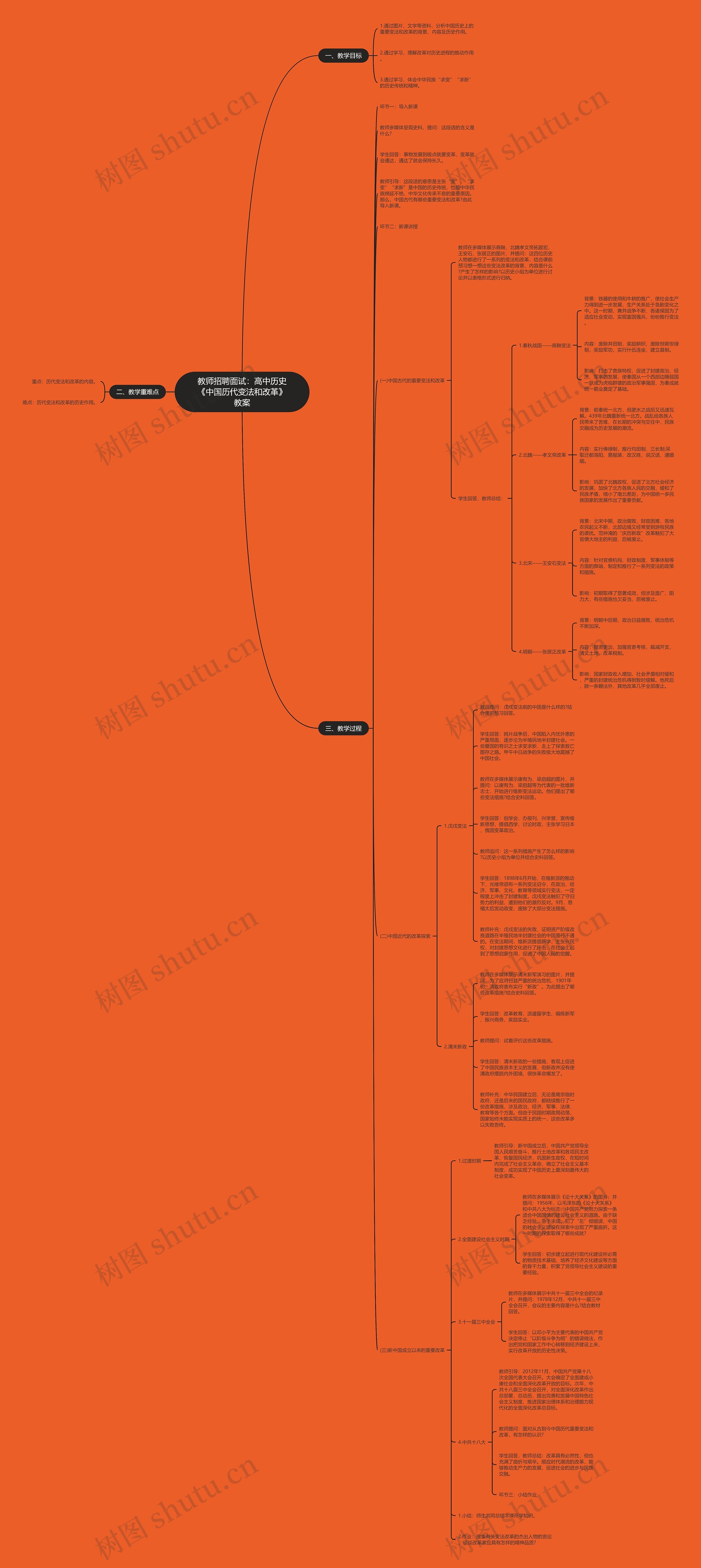 教师招聘面试:高中历史《中国历代变法和改革》教案思维导图高清图 教师招聘面试:高中历史《中国历代变法和改革》教案思维导图