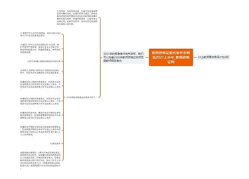 教师资格证报名条件非师范2021上半年_教师资格证网