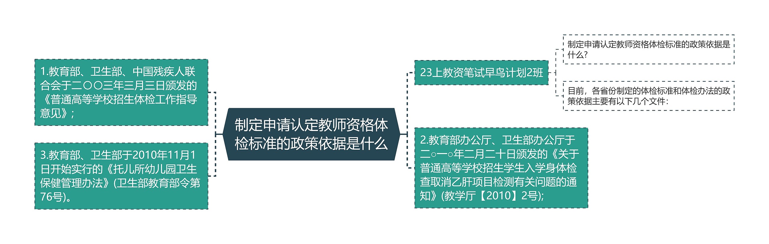 制定申请认定教师资格体检标准的政策依据是什么