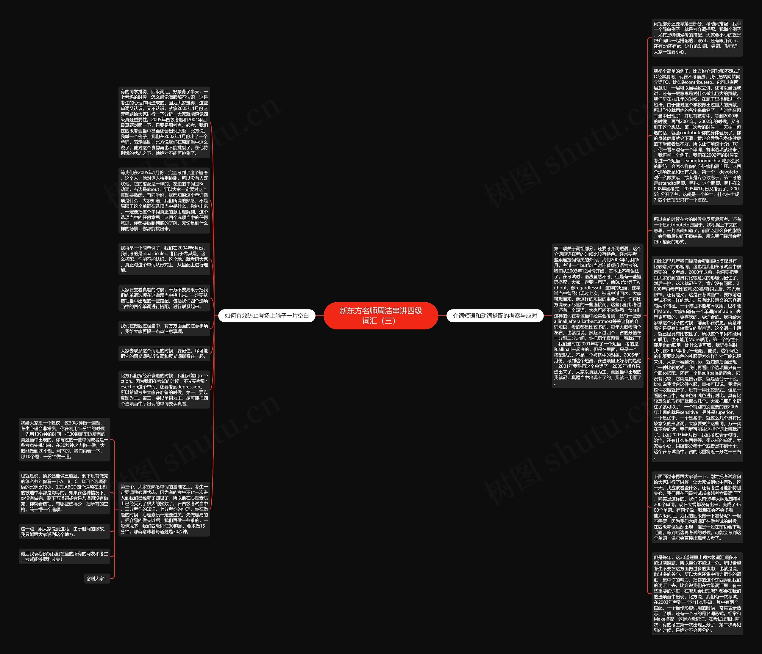 新东方名师周洁串讲四级词汇（三）思维导图