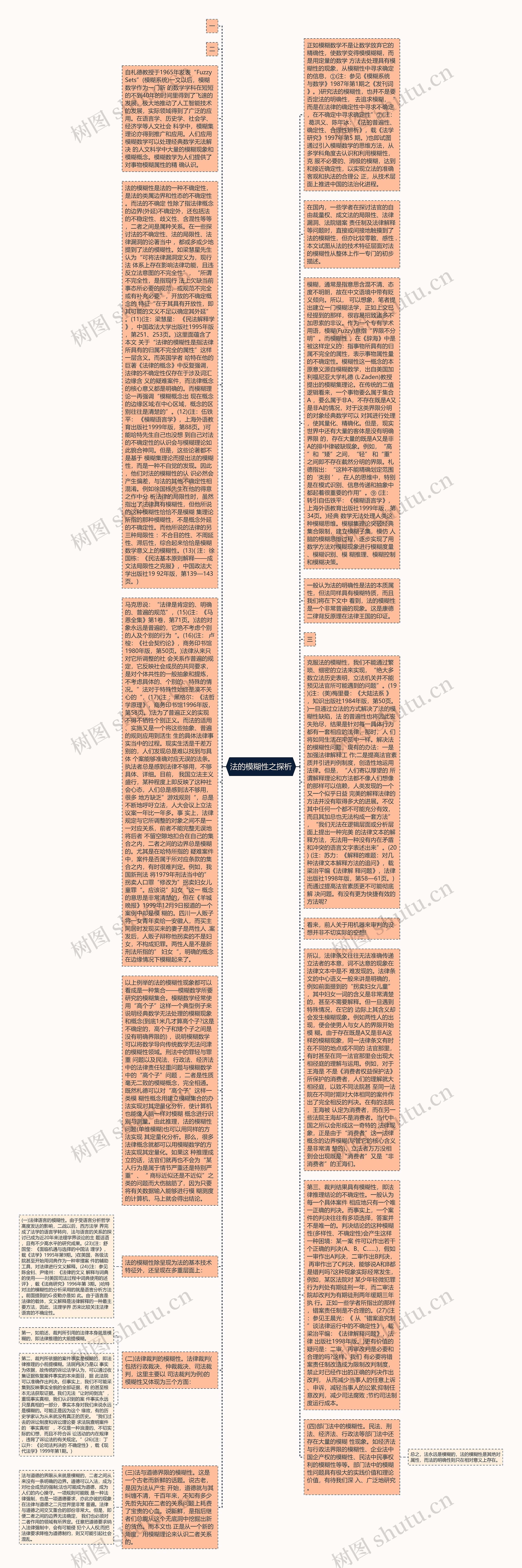 法的模糊性之探析思维导图