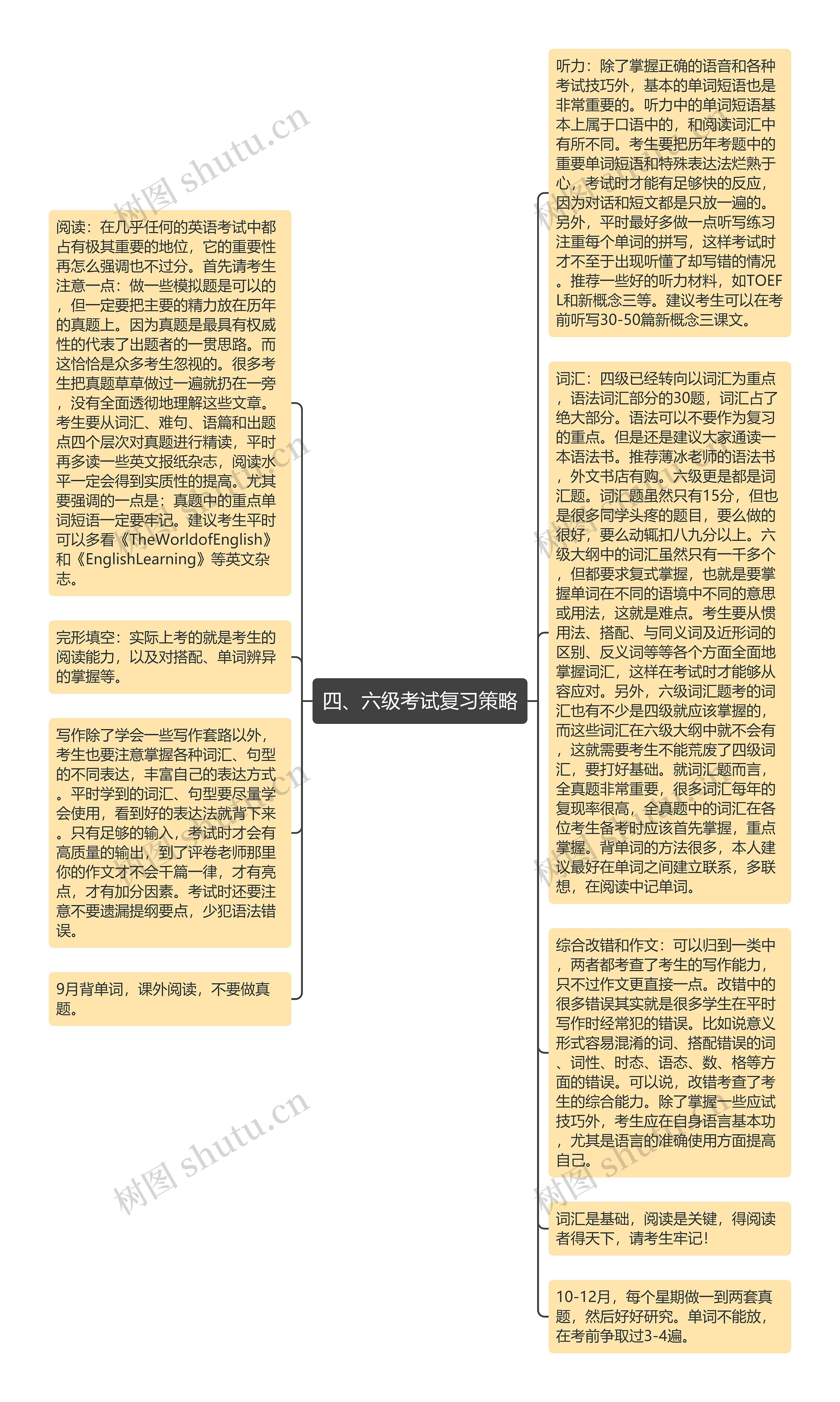 四、六级考试复习策略