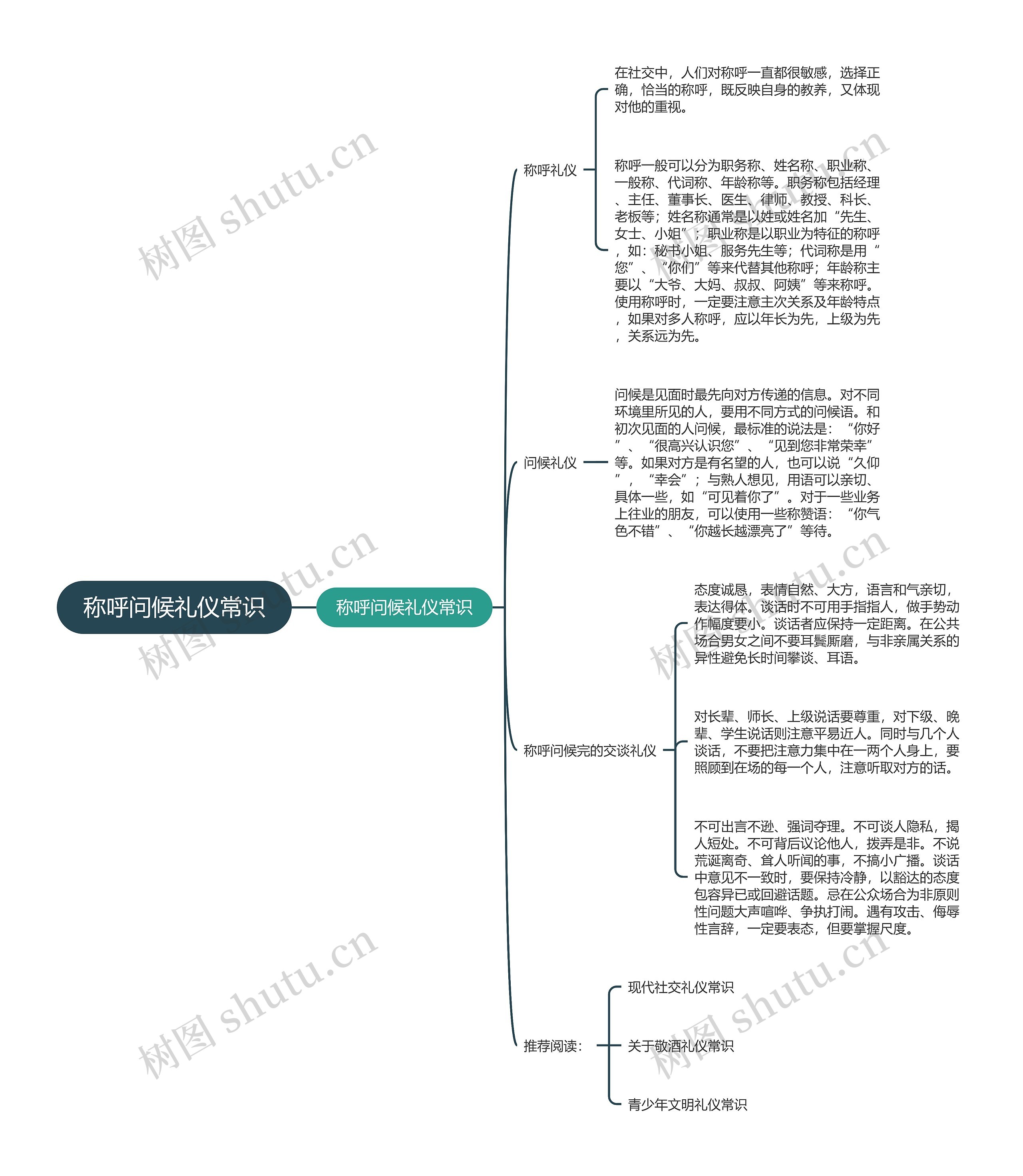 称呼问候礼仪常识思维导图