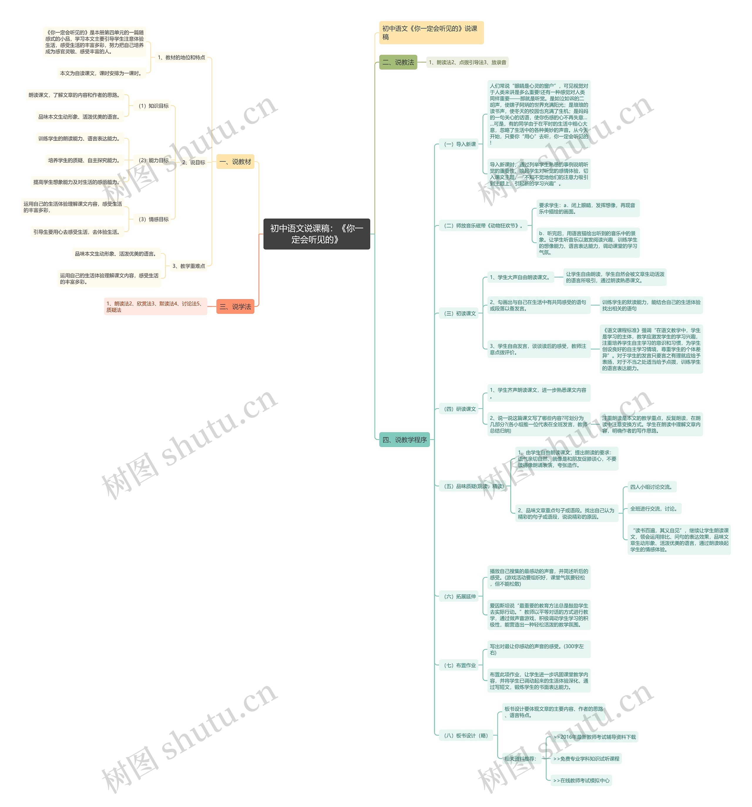 初中语文说课稿：《你一定会听见的》思维导图