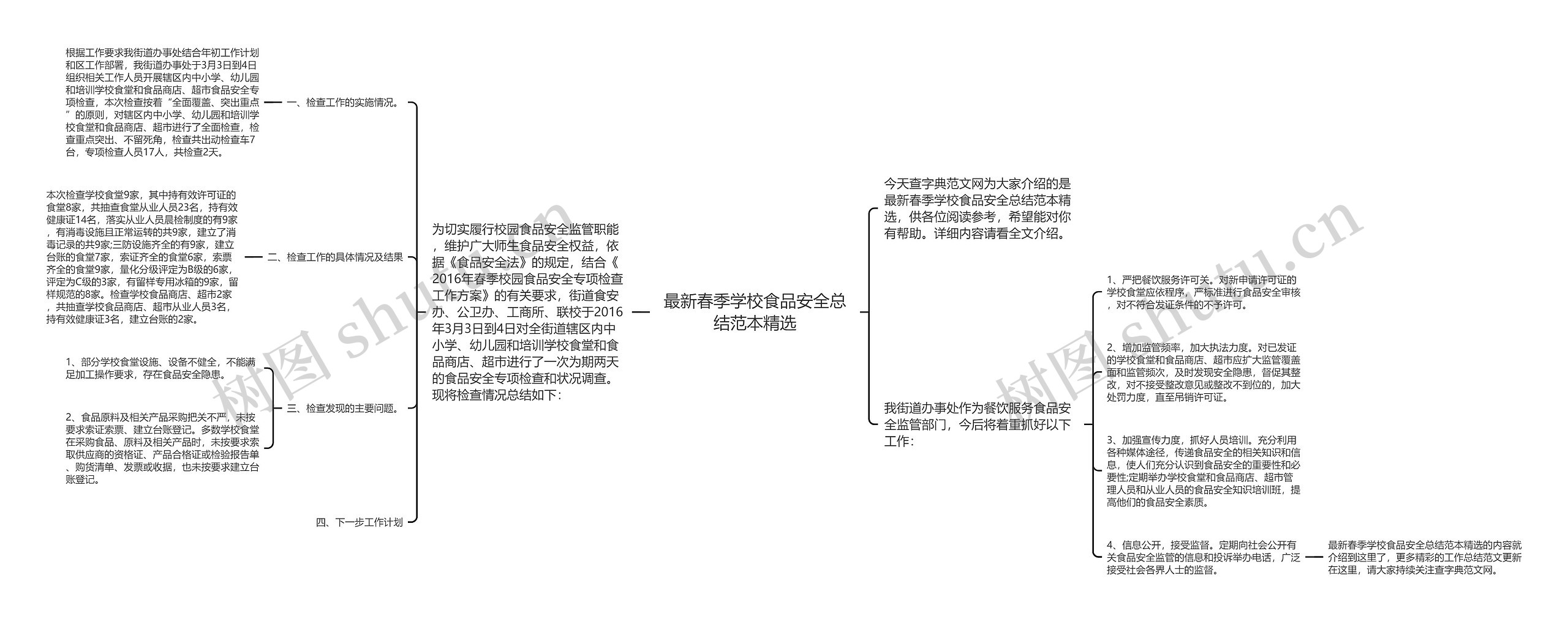 最新春季学校食品安全总结范本精选