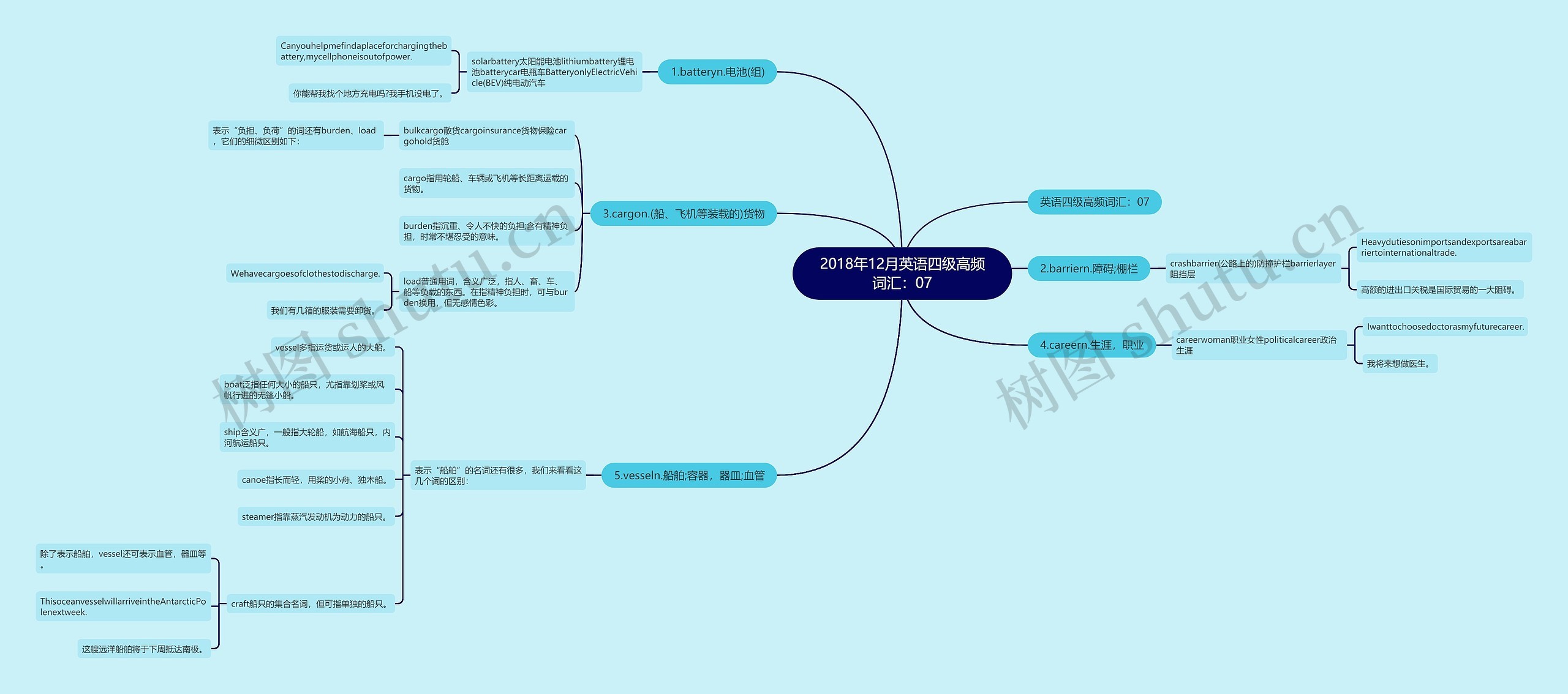2018年12月英语四级高频词汇:07 2018年12月英语四级高频词汇:07