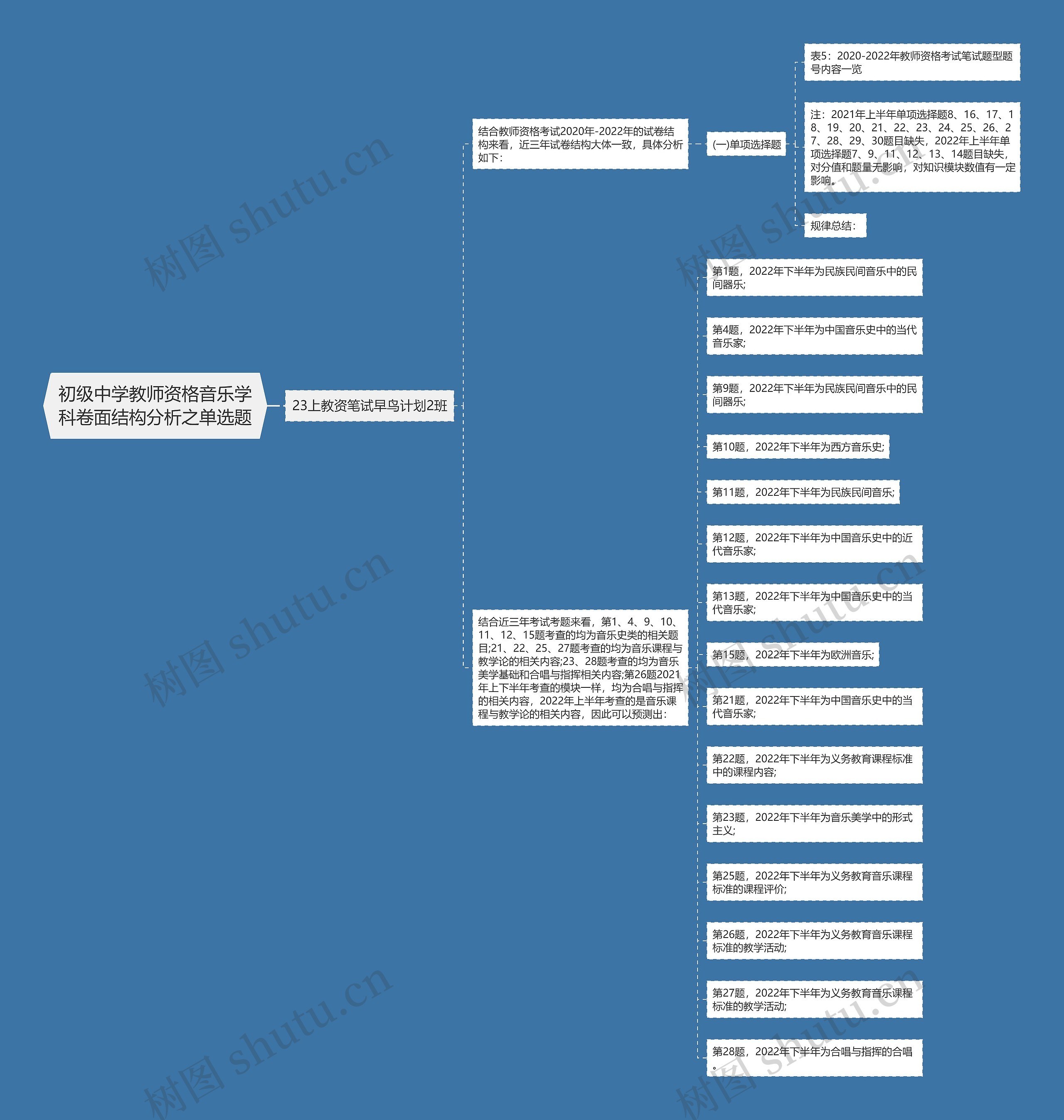 初级中学教师资格音乐学科卷面结构分析之单选题思维导图