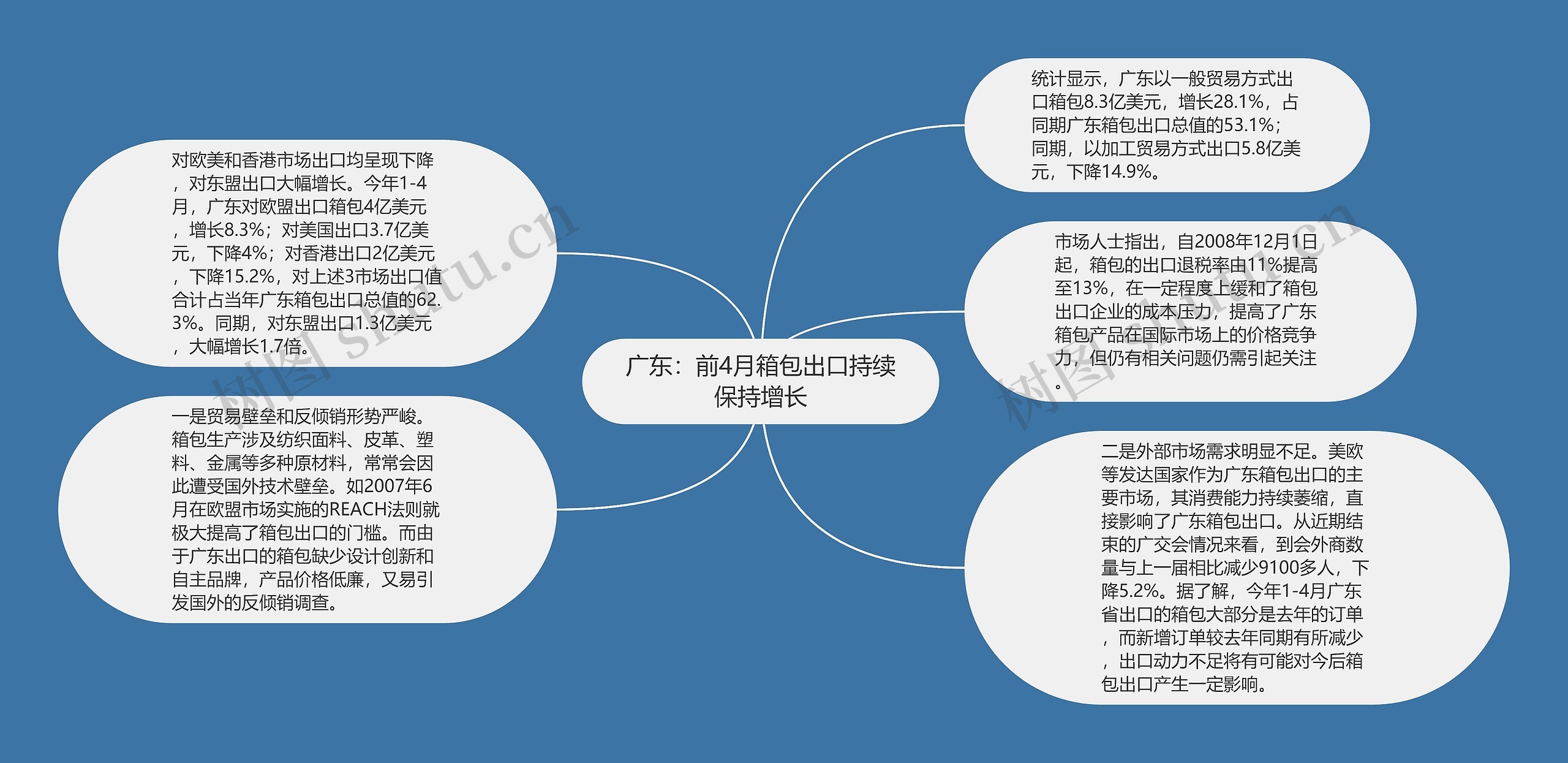 广东：前4月箱包出口持续保持增长