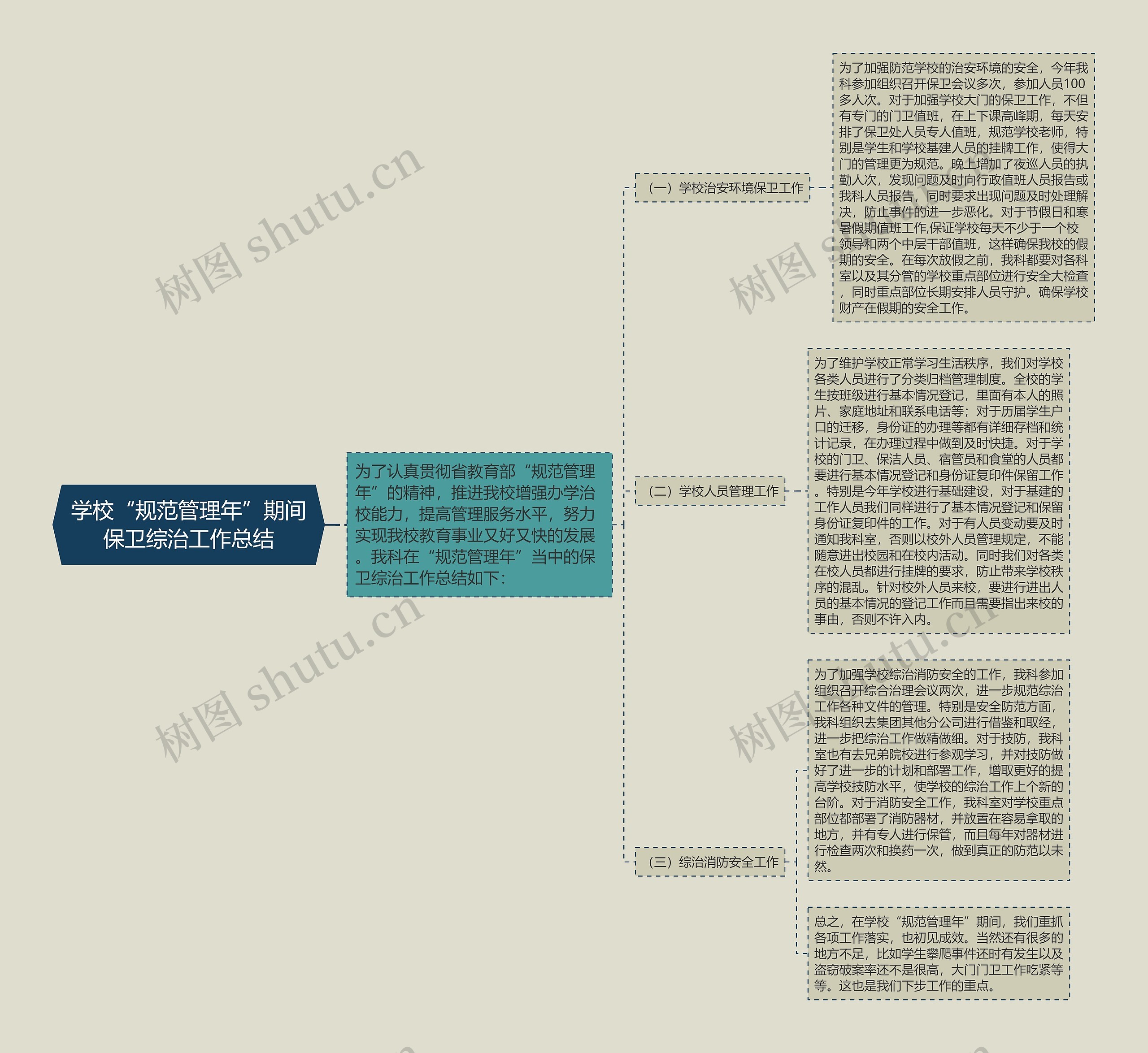 学校“规范管理年”期间保卫综治工作总结