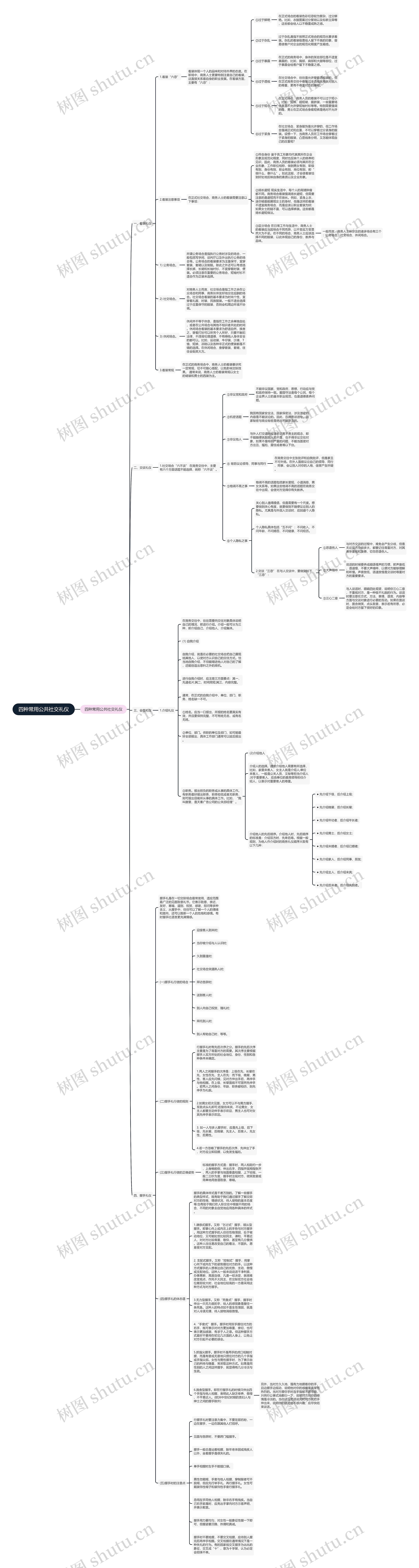 四种常用公共社交礼仪思维导图