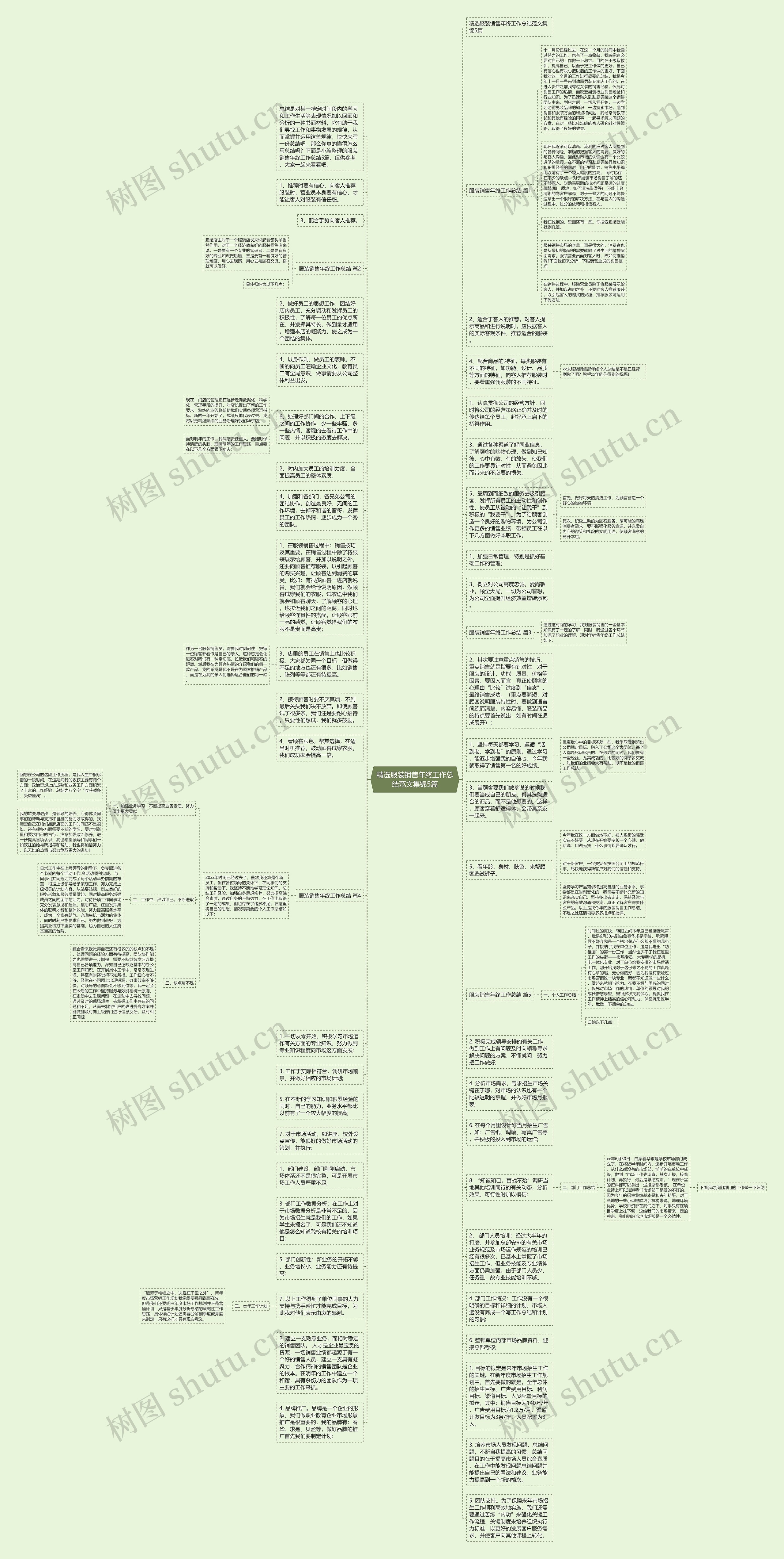 精选服装销售年终工作总结范文集锦5篇思维导图