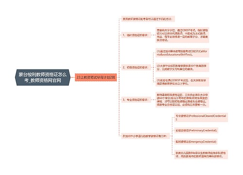 蒙台梭利教师资格证怎么考_教师资格网官网