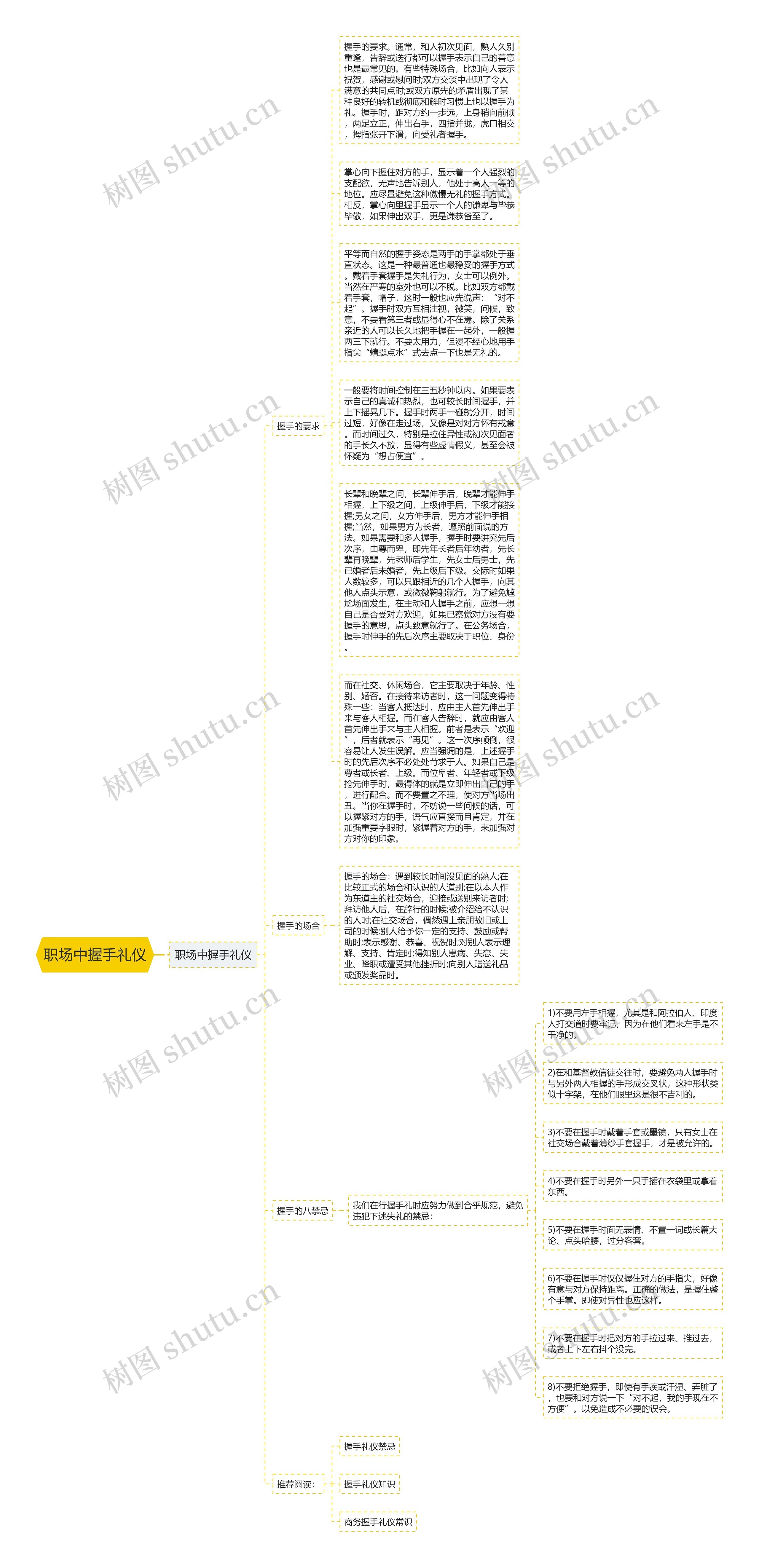 职场中握手礼仪思维导图