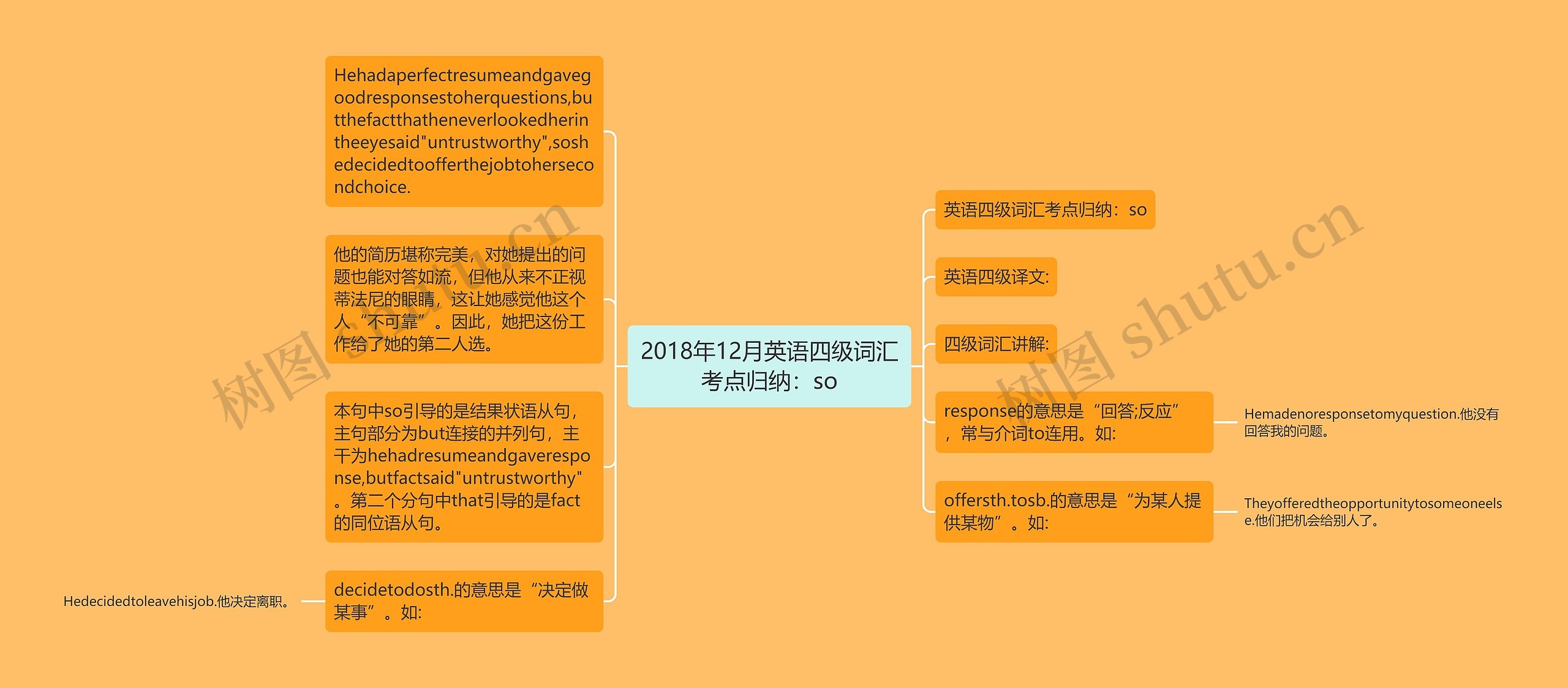 2018年12月英语四级词汇考点归纳：so