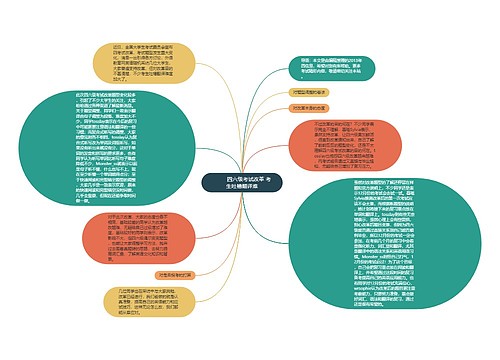         	四六级考试改革 考生吐槽翻译难