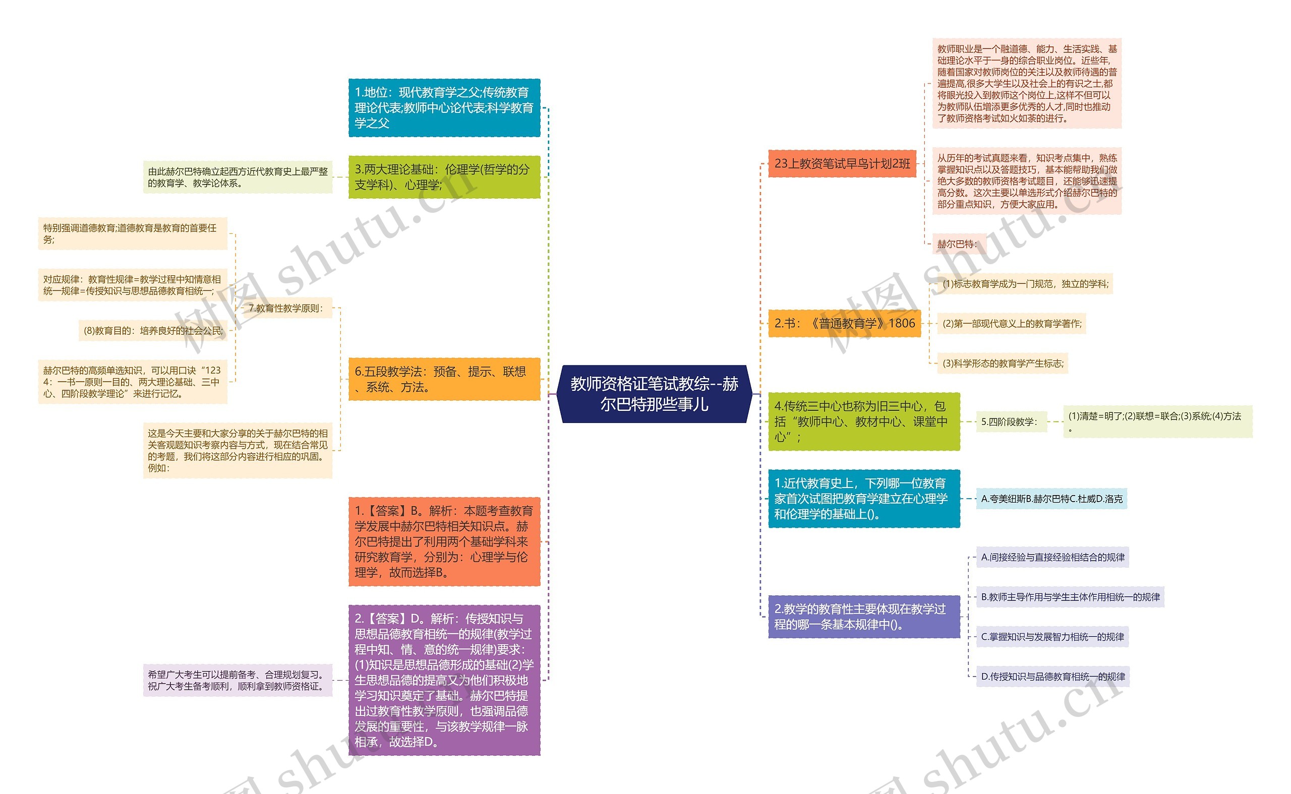 教师资格证笔试教综--赫尔巴特那些事儿