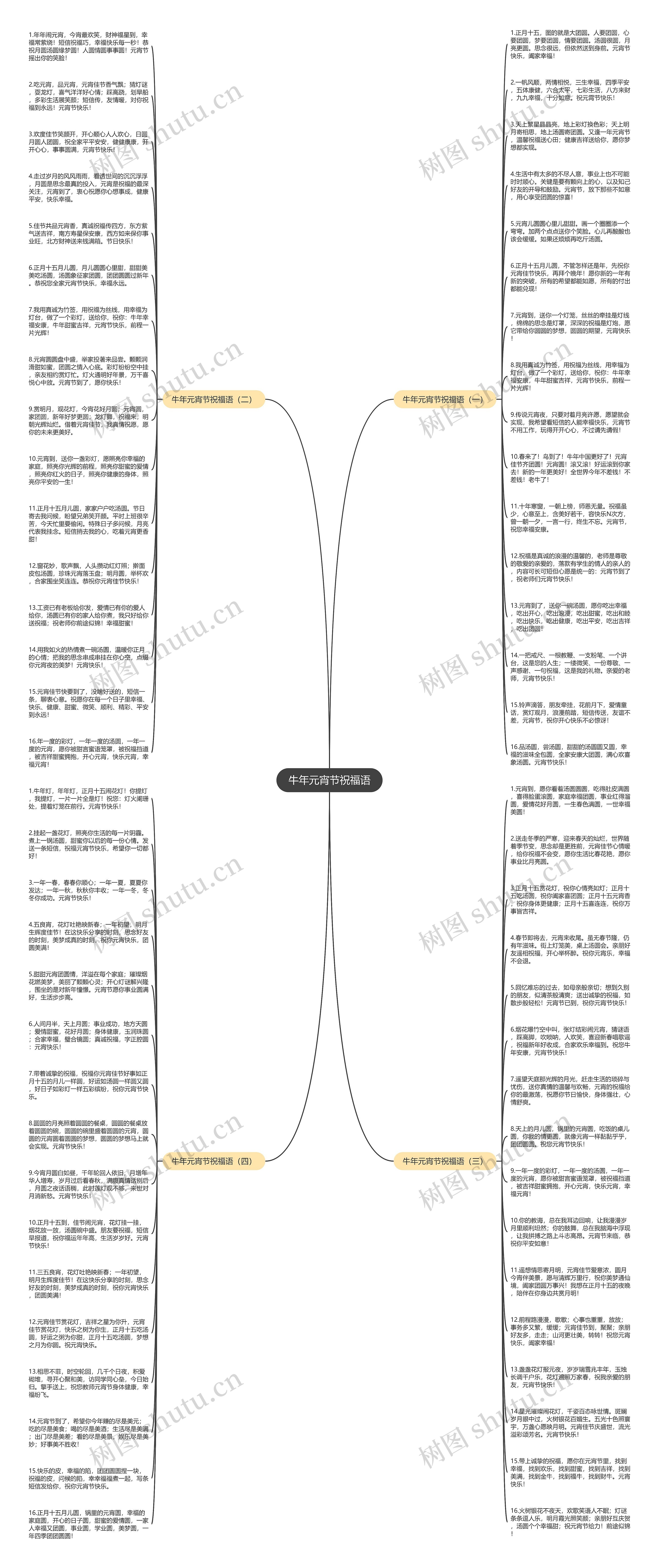 牛年元宵节祝福语思维导图