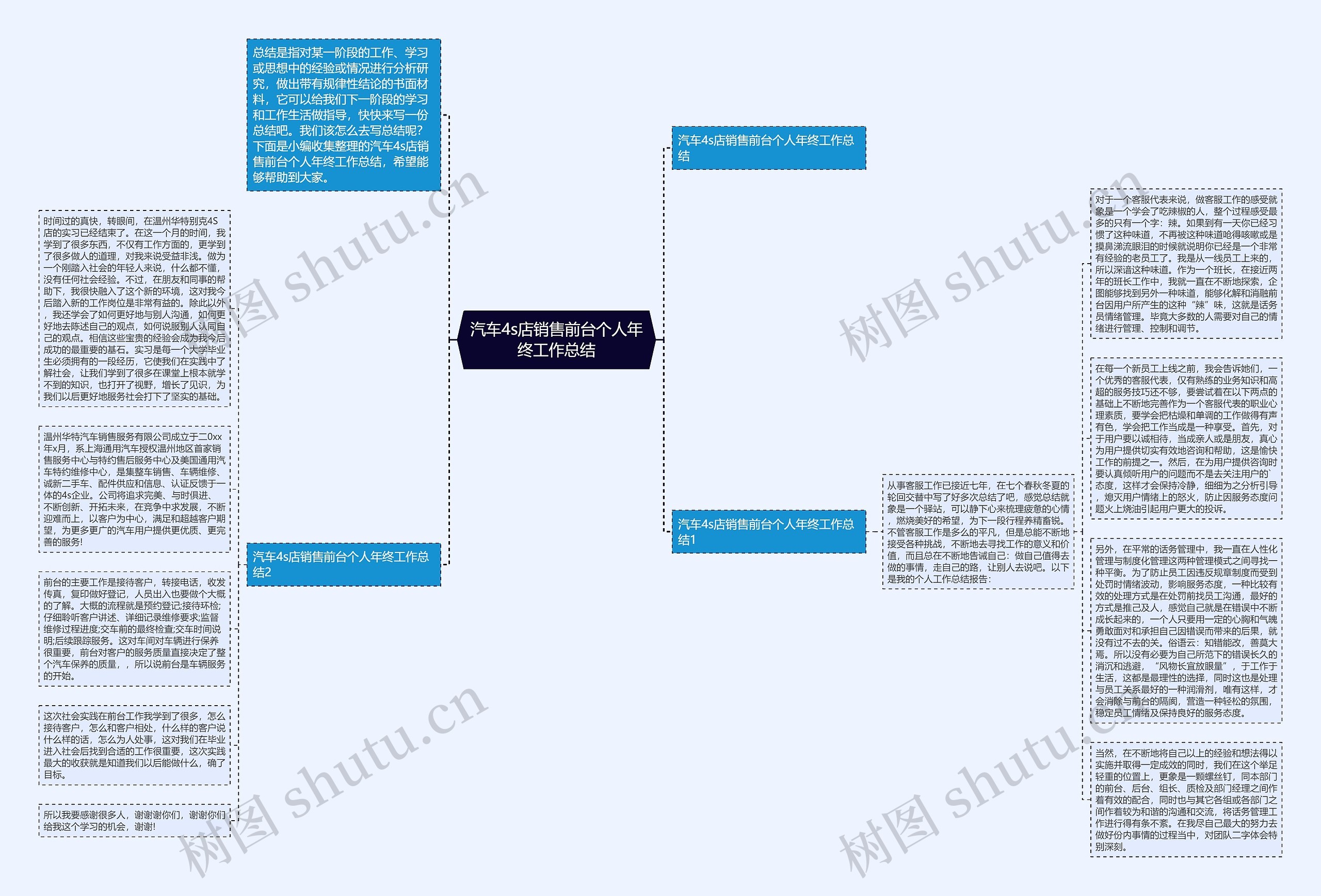 汽车4s店销售前台个人年终工作总结思维导图