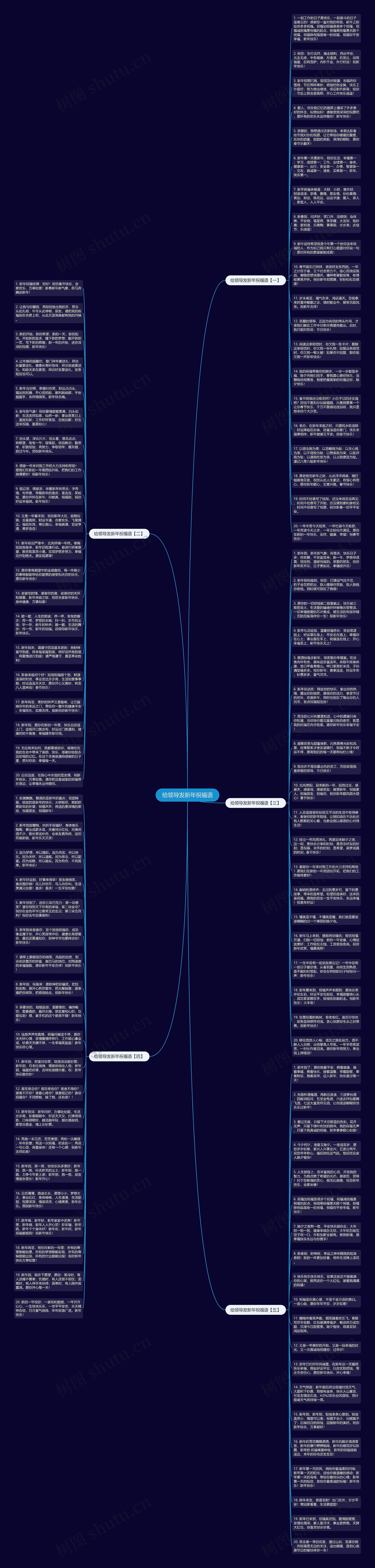 给领导发新年祝福语思维导图