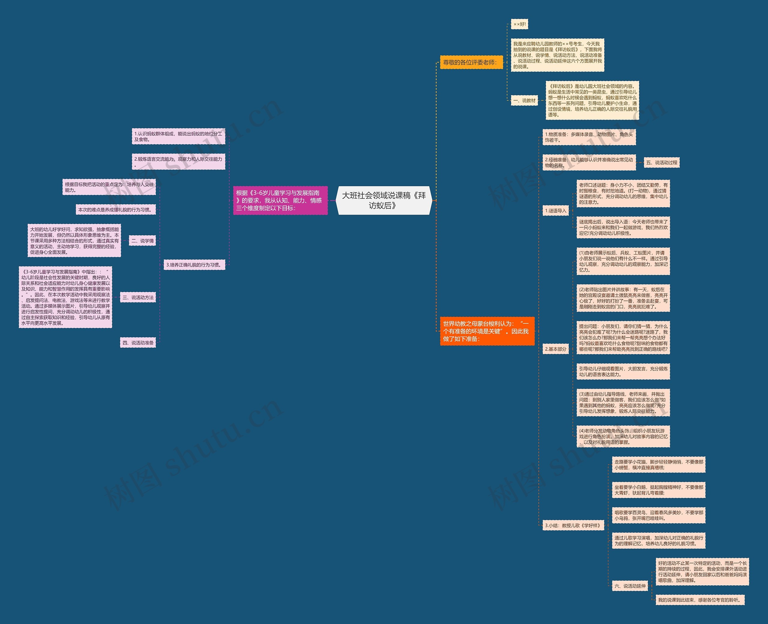 大班社会领域说课稿《拜访蚁后》思维导图