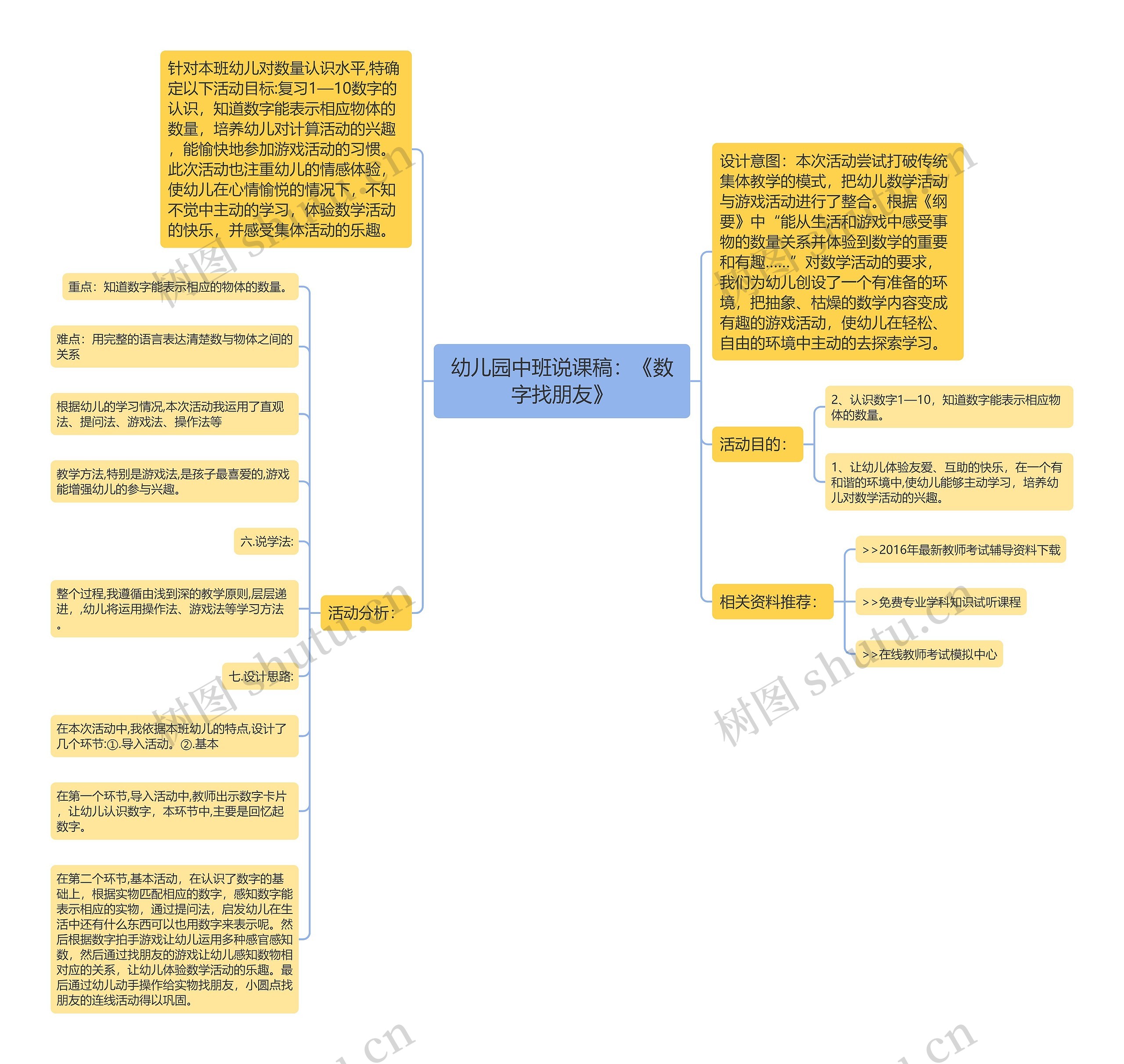 幼儿园中班说课稿：《数字找朋友》