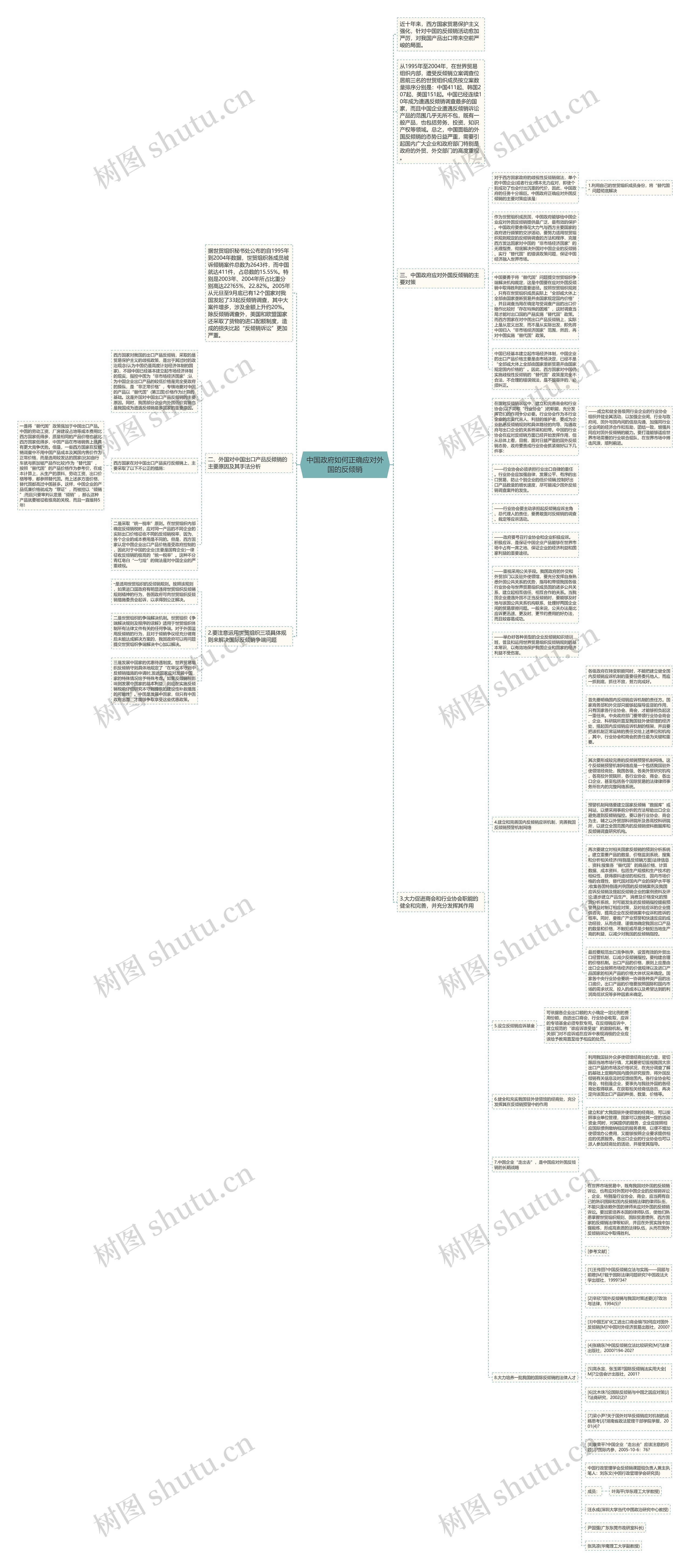 中国政府如何正确应对外国的反倾销思维导图
