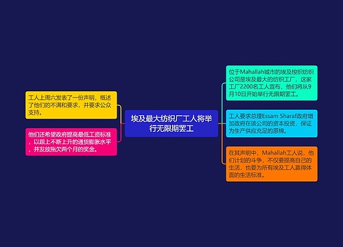 埃及最大纺织厂工人将举行无限期罢工