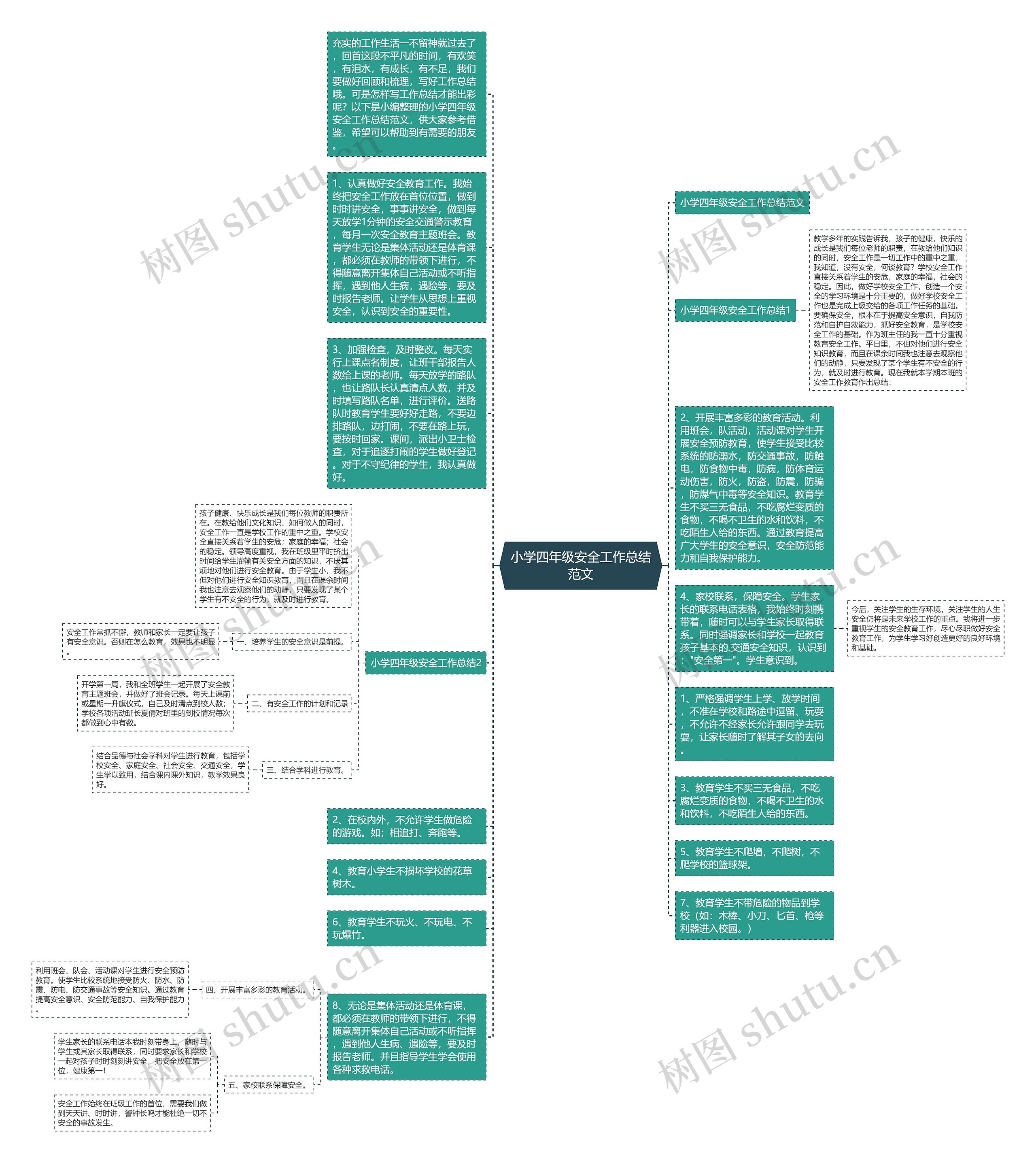 小学四年级安全工作总结范文思维导图