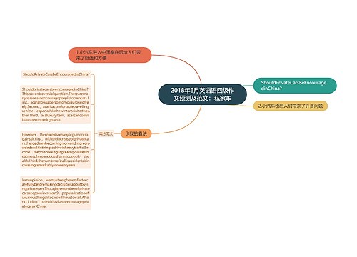 2018年6月英语语四级作文预测及范文：私家车