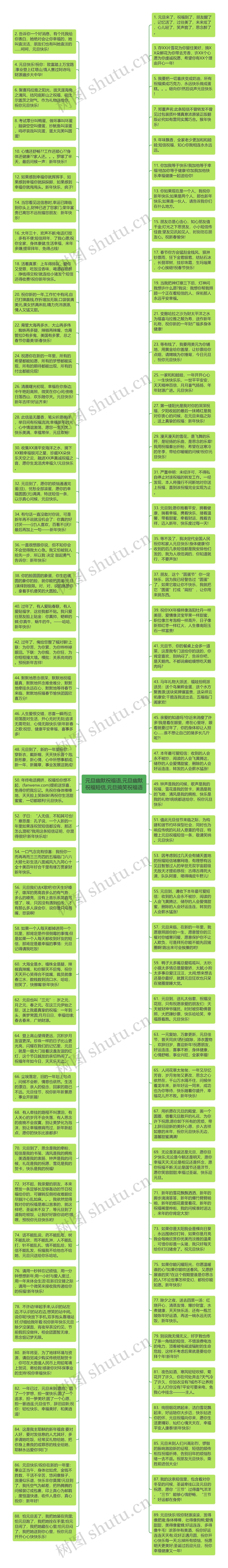 元旦幽默祝福语,元旦幽默祝福短信,元旦搞笑祝福语思维导图