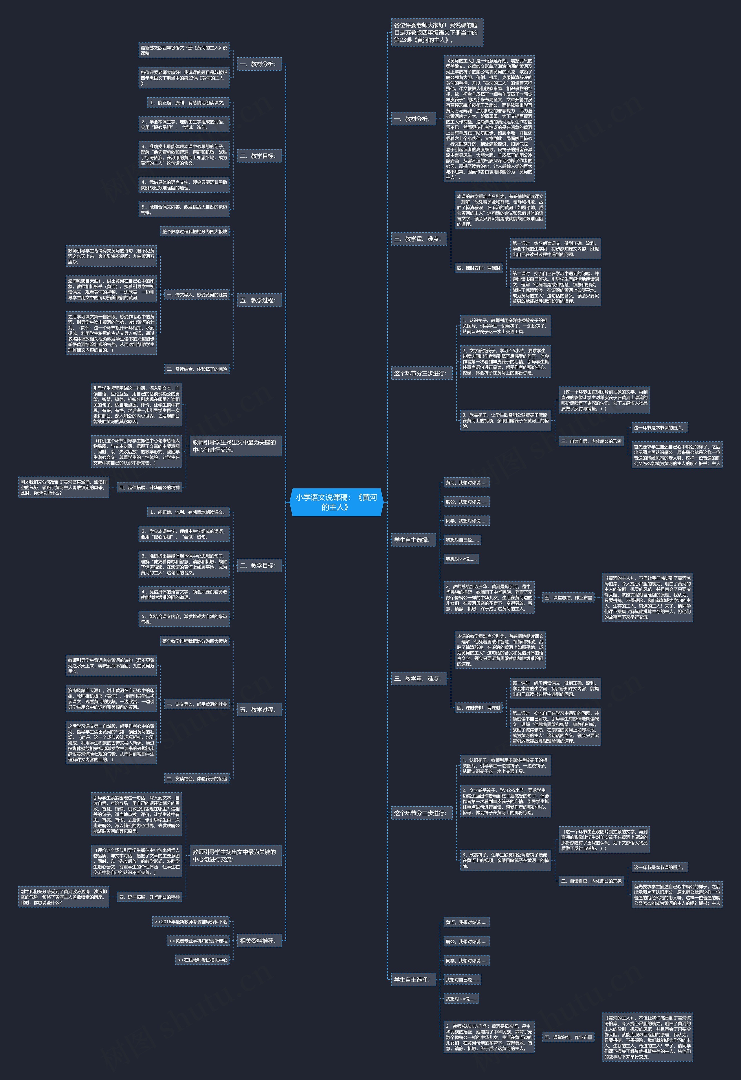 小学语文说课稿：《黄河的主人》思维导图