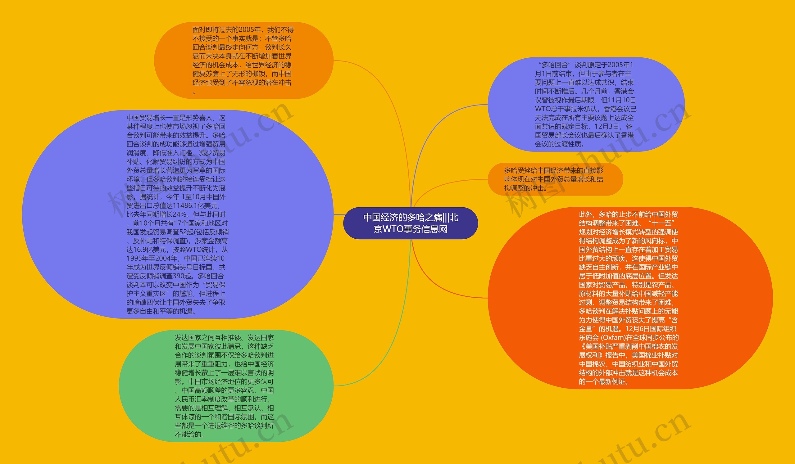 中国经济的多哈之痛|||北京WTO事务信息网