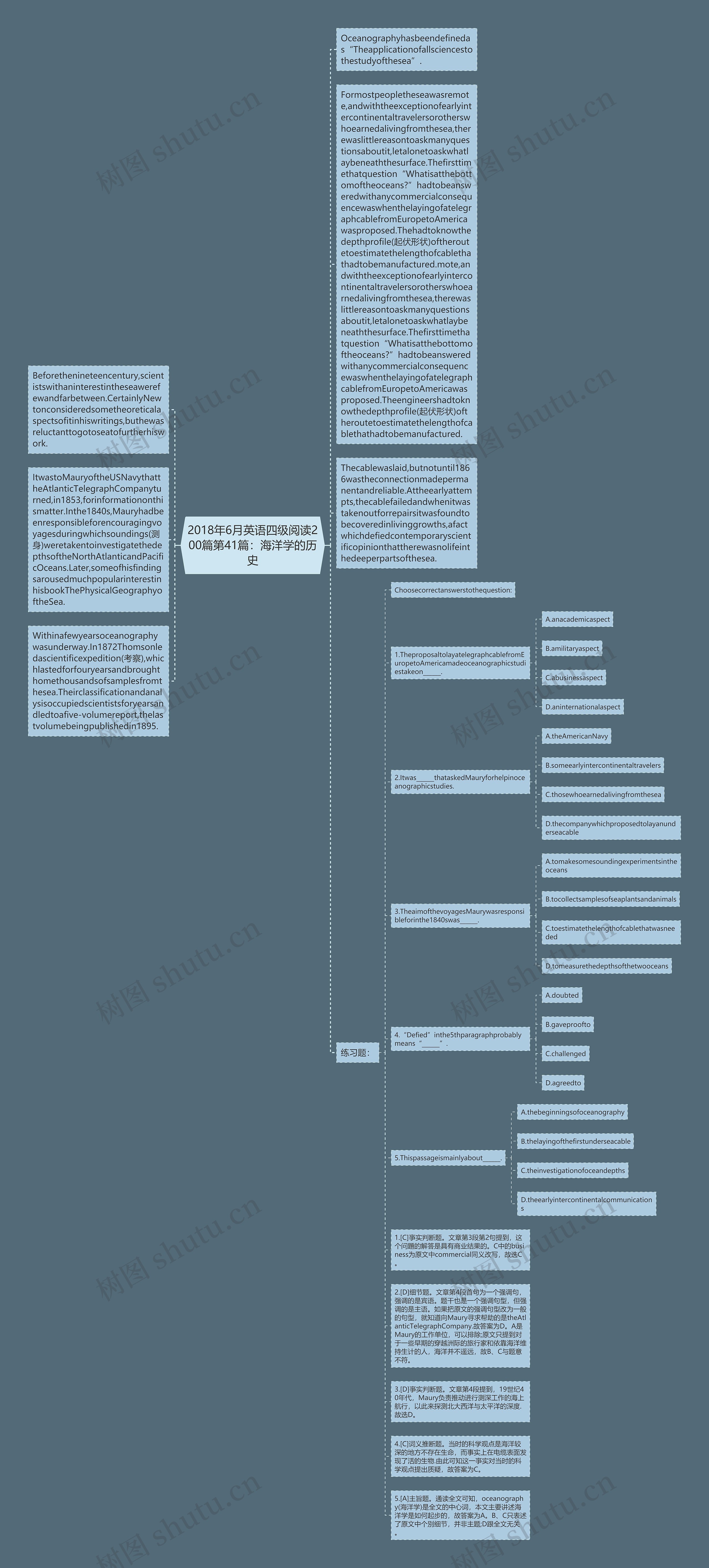 2018年6月英语四级阅读200篇第41篇：海洋学的历史思维导图