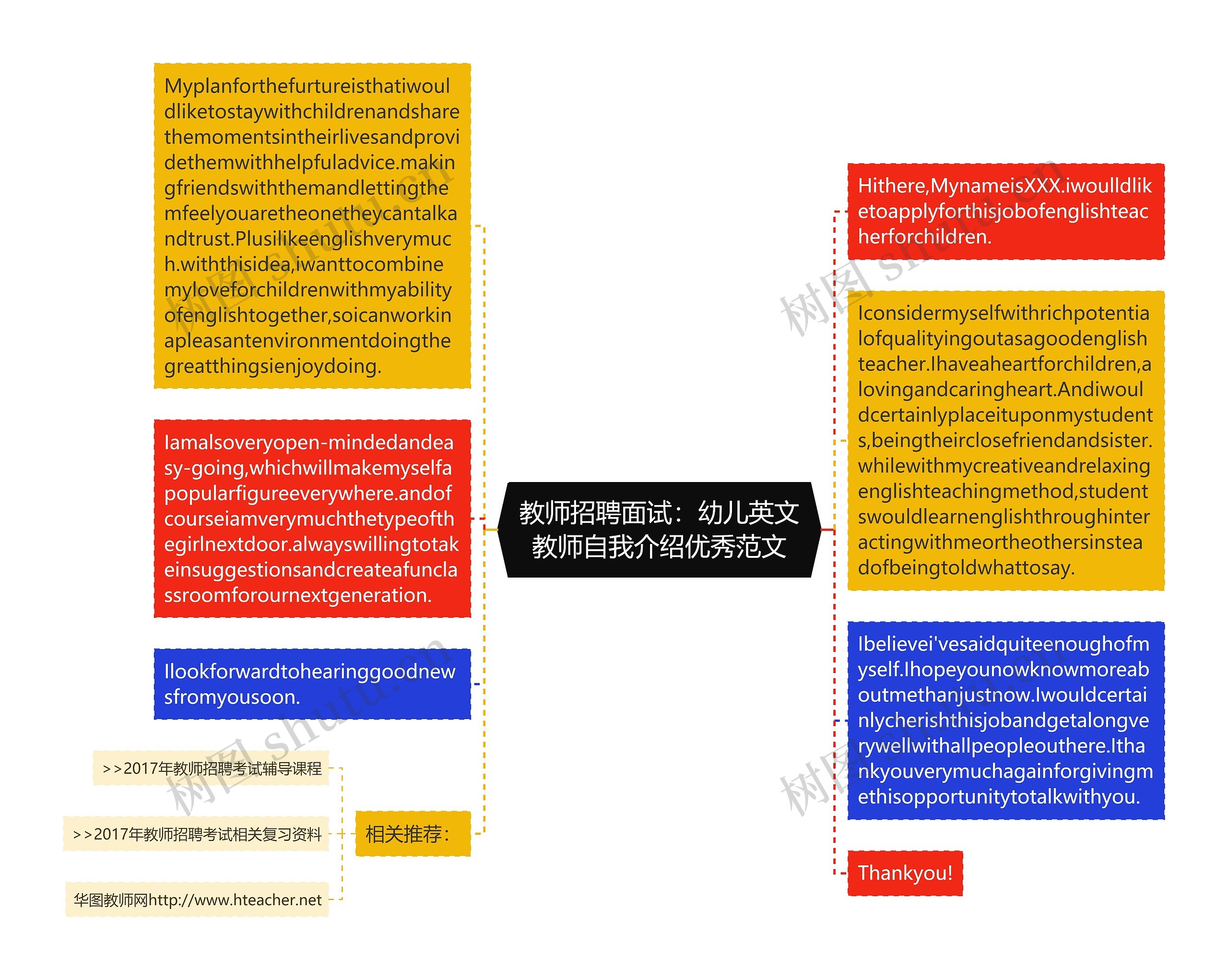教师招聘面试：幼儿英文教师自我介绍优秀范文思维导图