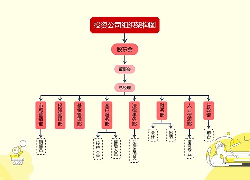 投资公司组织架构图