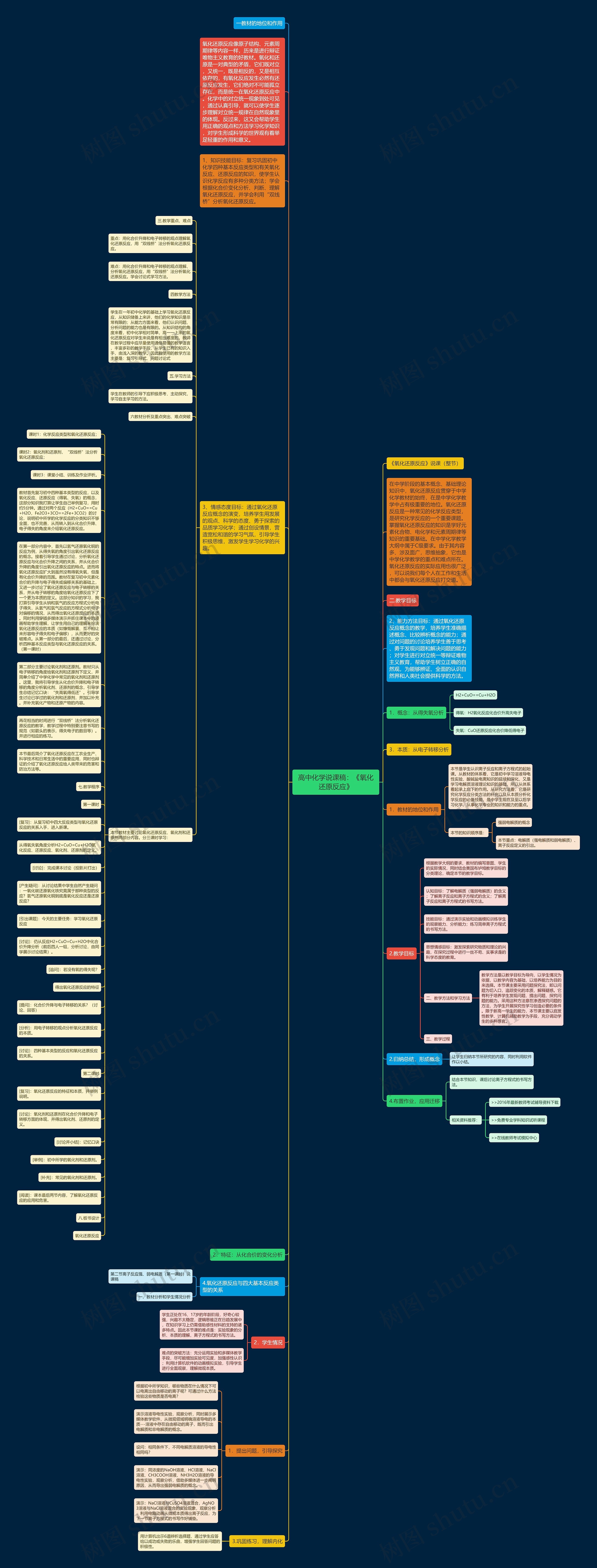 高中化学说课稿：《氧化还原反应》思维导图
