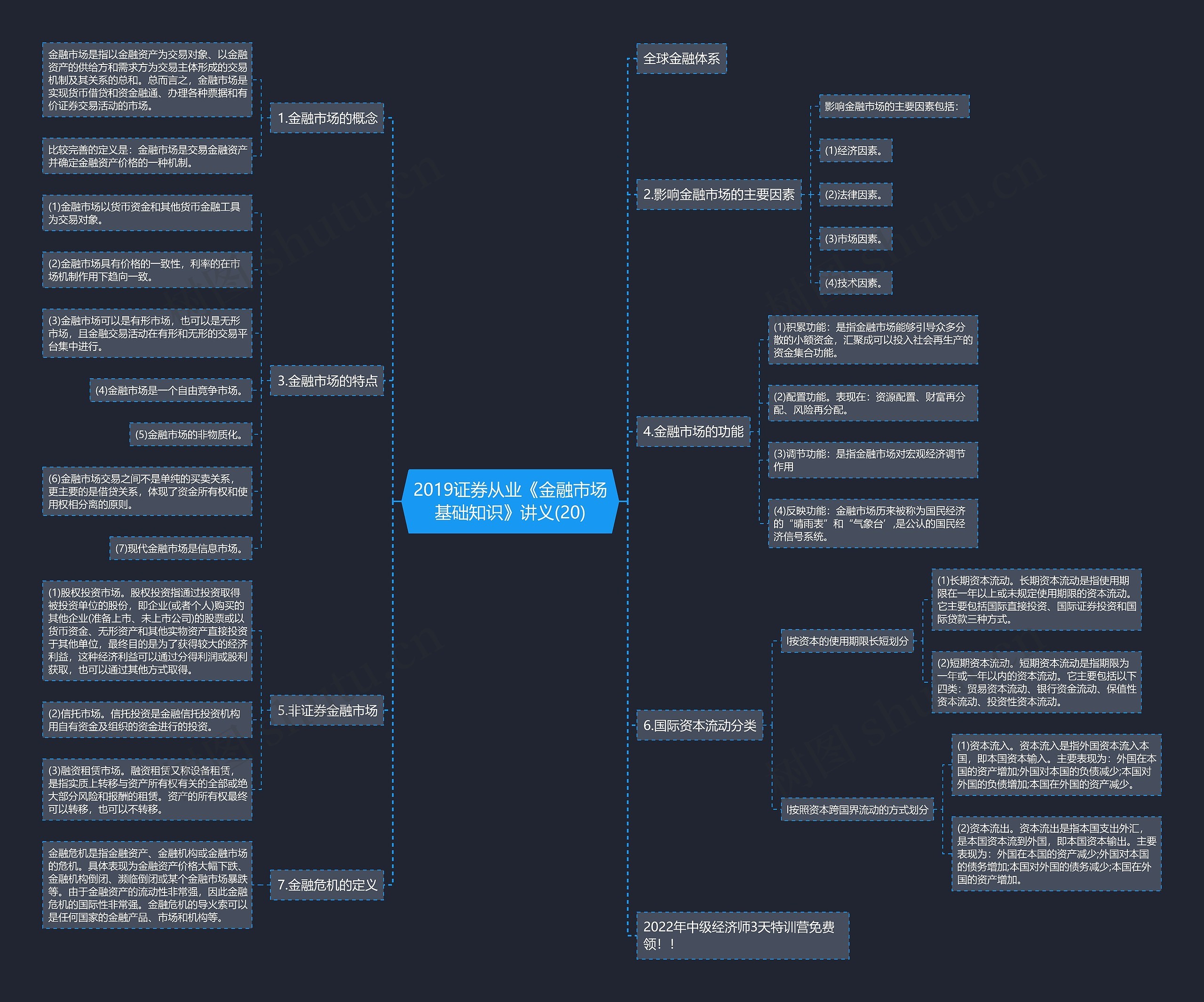 2019证券从业《金融市场基础知识》讲义(20)思维导图