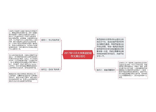 2017年12月大学英语四级作文满分技巧