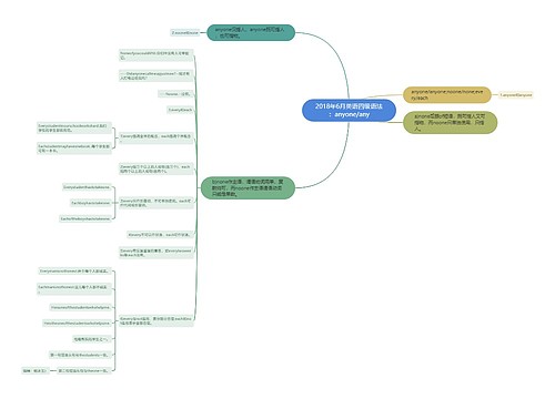 2018年6月英语四级语法：anyone/any
