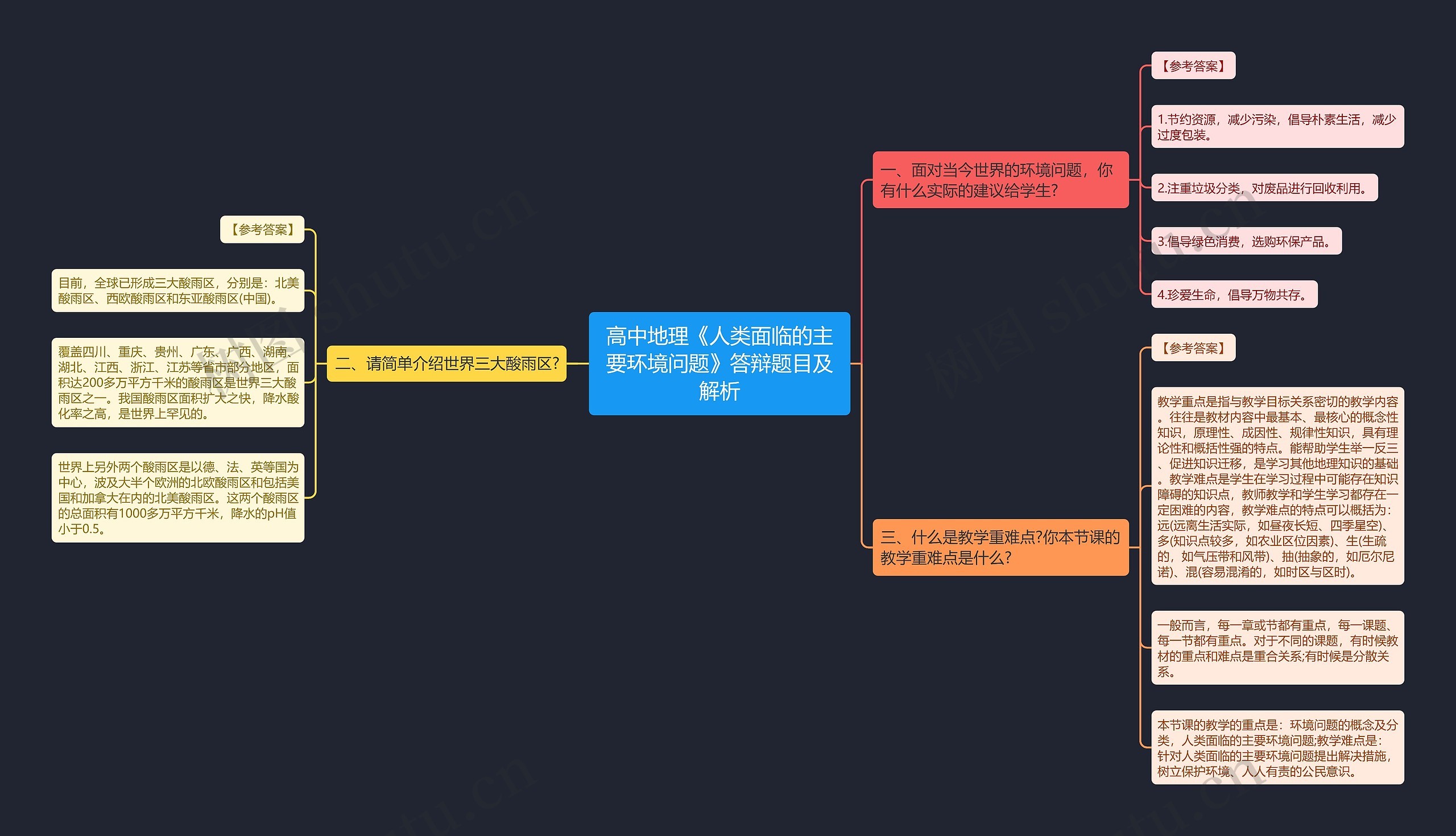 高中地理《人类面临的主要环境问题》答辩题目及解析思维导图