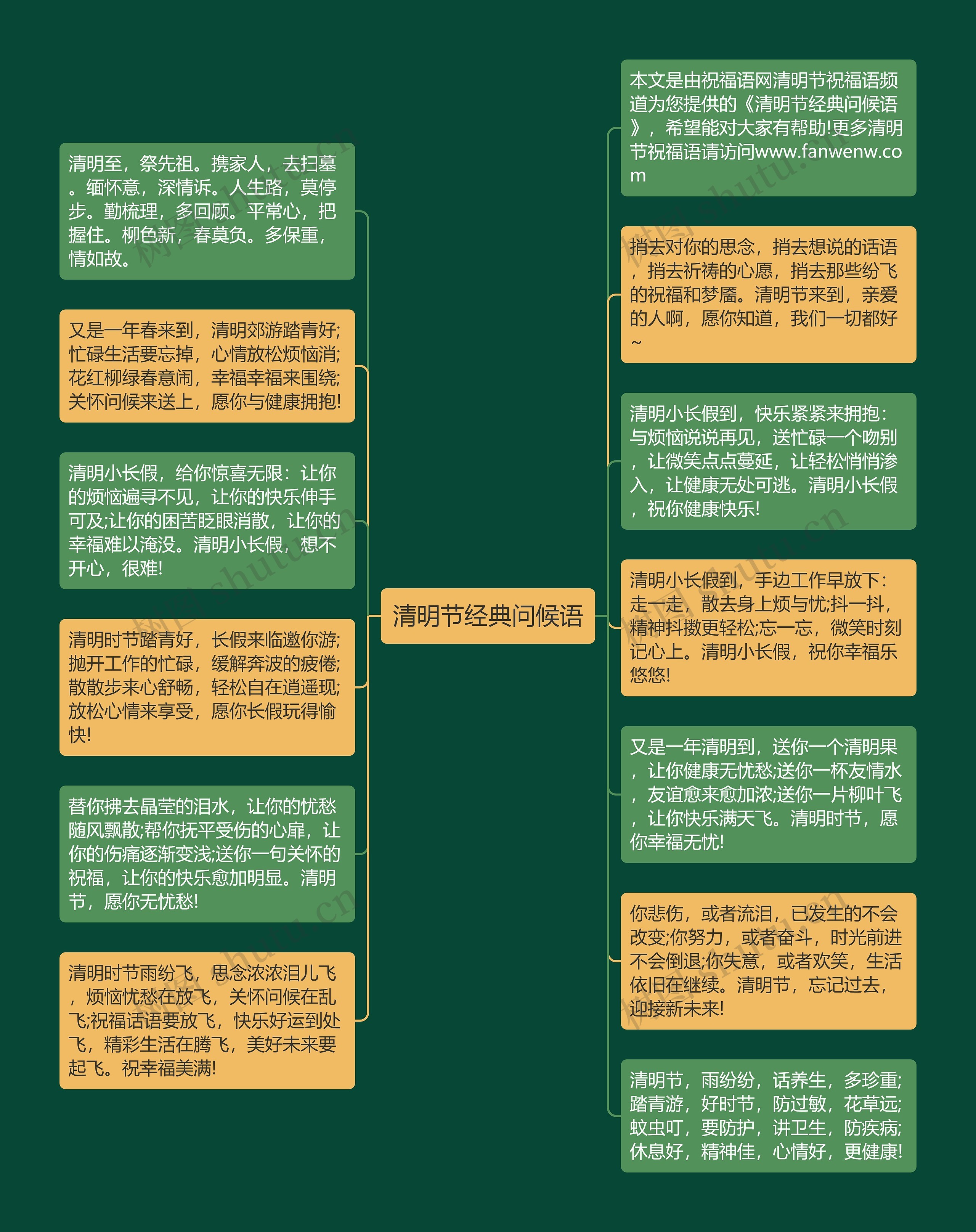 清明节经典问候语思维导图