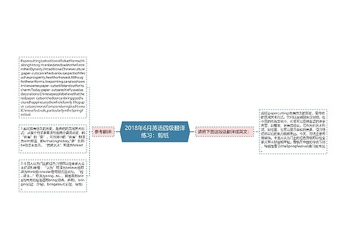 2018年6月英语四级翻译练习：剪纸