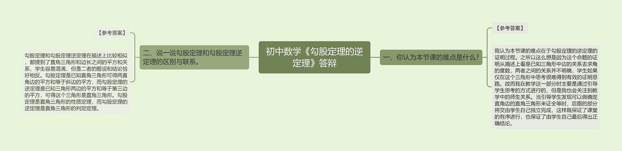 初中数学《勾股定理的逆定理》答辩