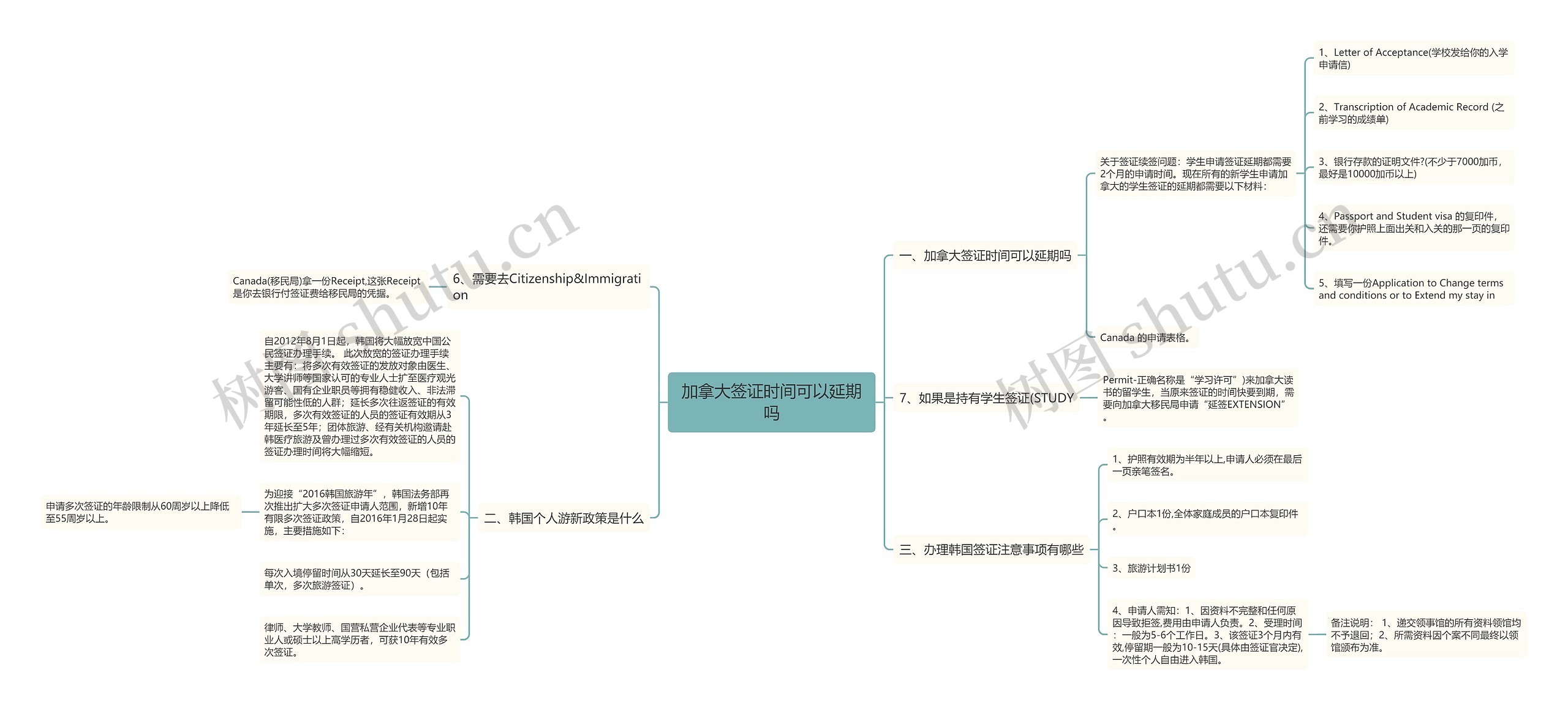 加拿大签证时间可以延期吗 加拿大签证时间可以延期吗