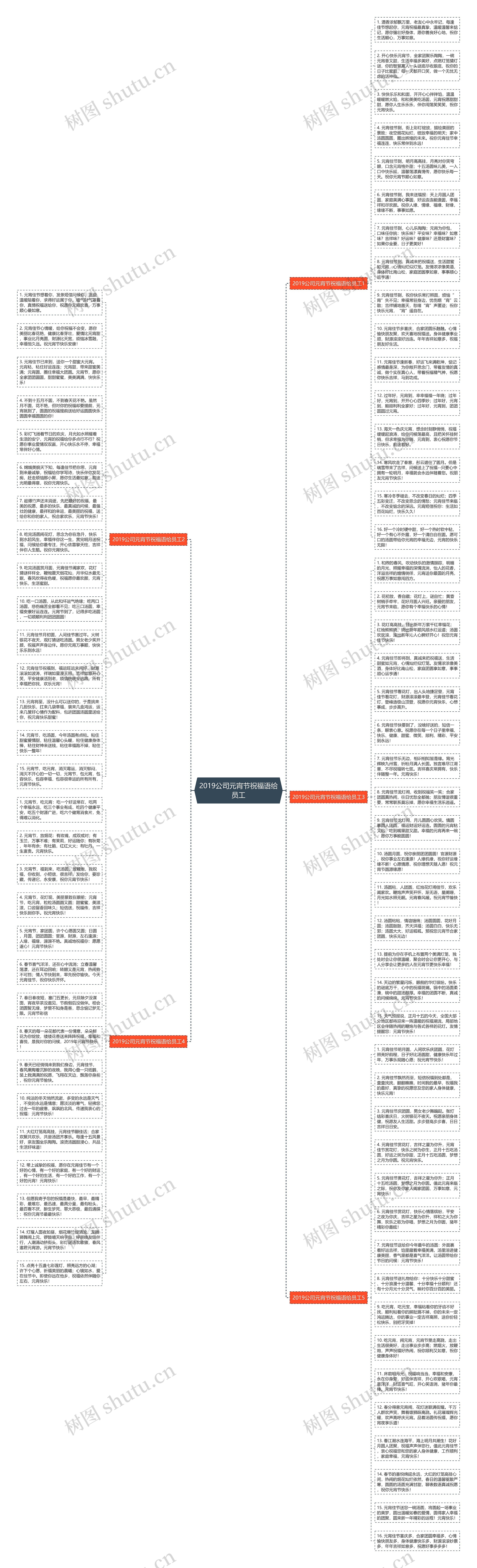 2019公司元宵节祝福语给员工思维导图