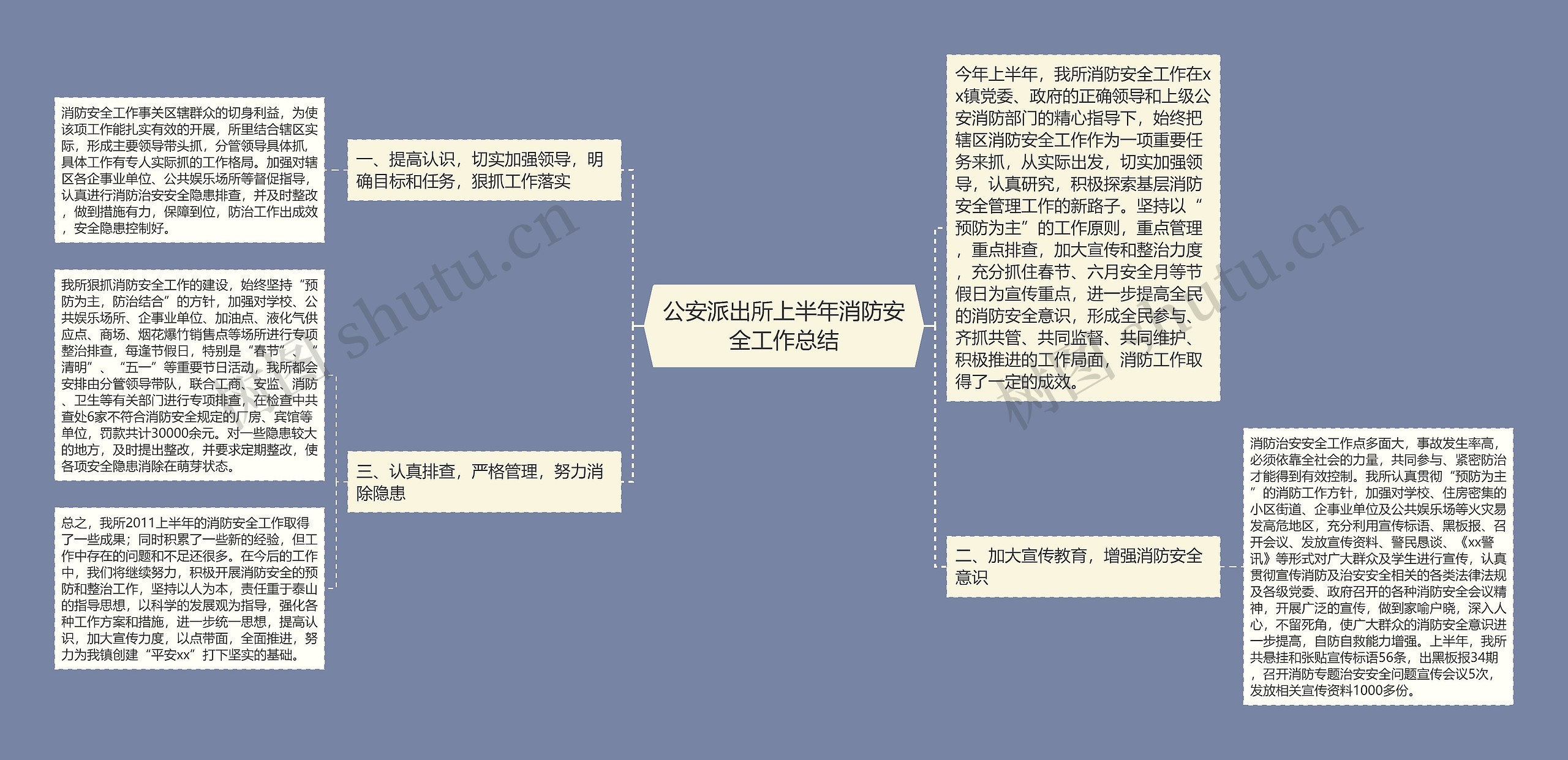 公安派出所上半年消防安全工作总结