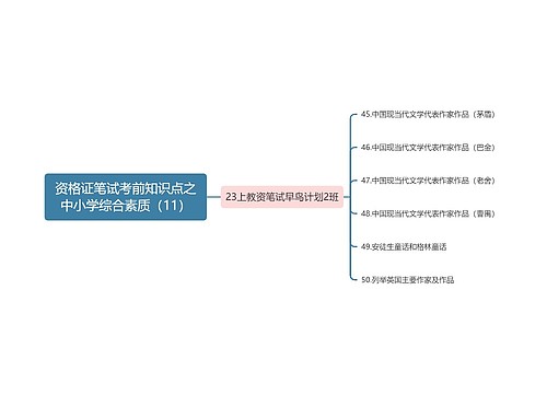 资格证笔试考前知识点之中小学综合素质（11）