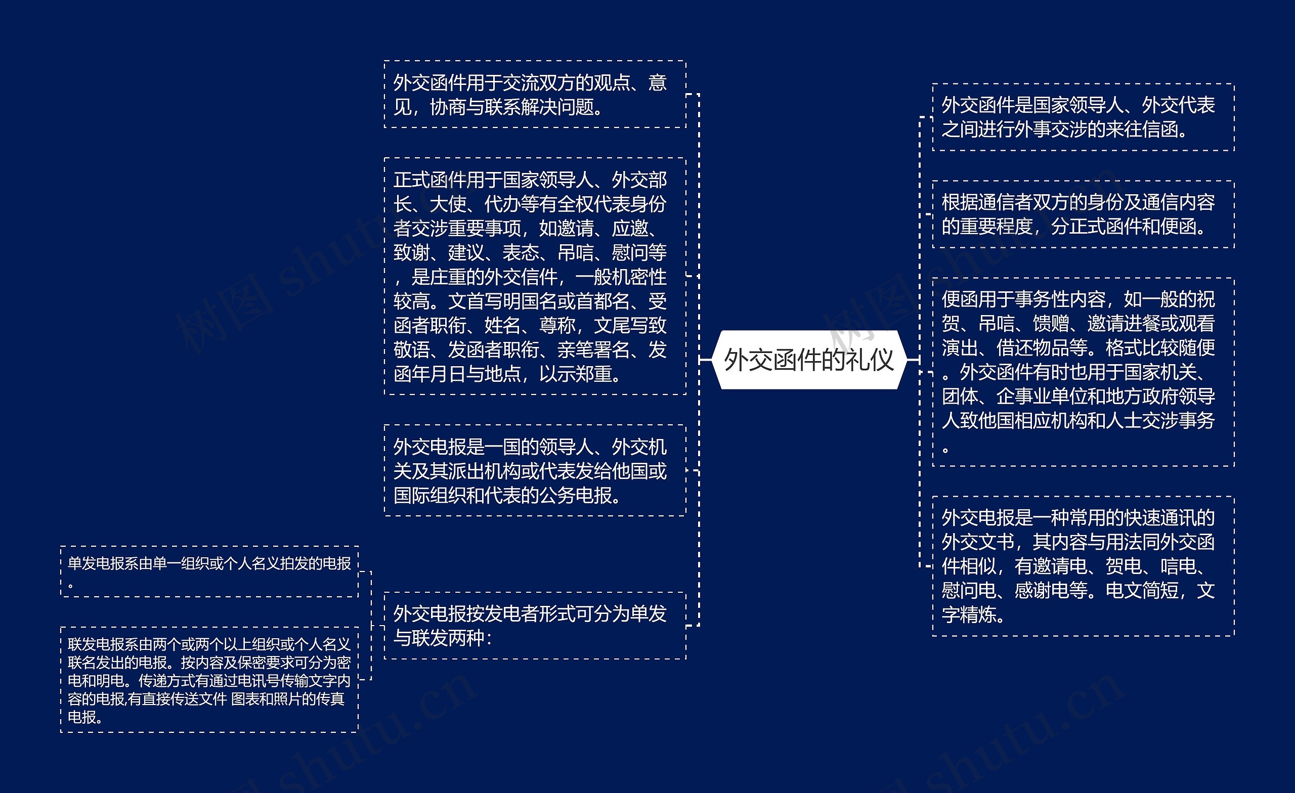 外交函件的礼仪