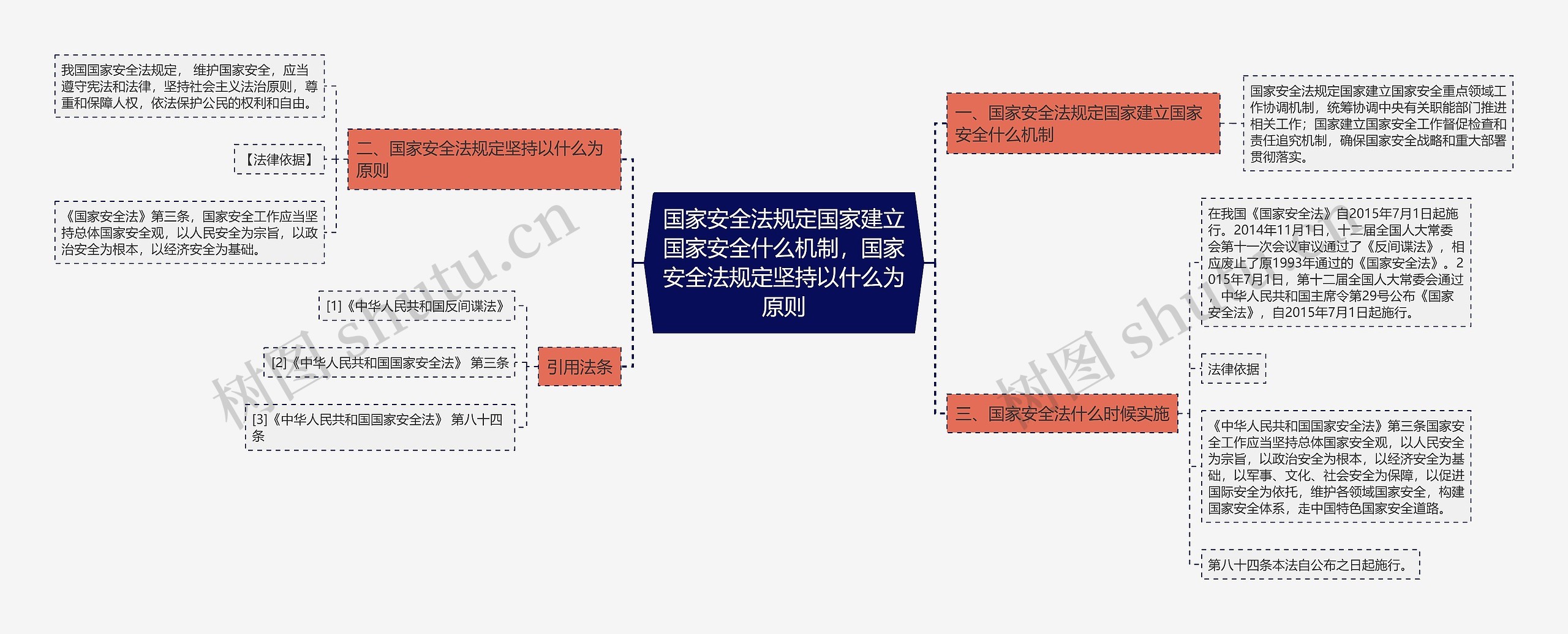 国家安全法规定国家建立国家安全什么机制，国家安全法规定坚持以什么为原则