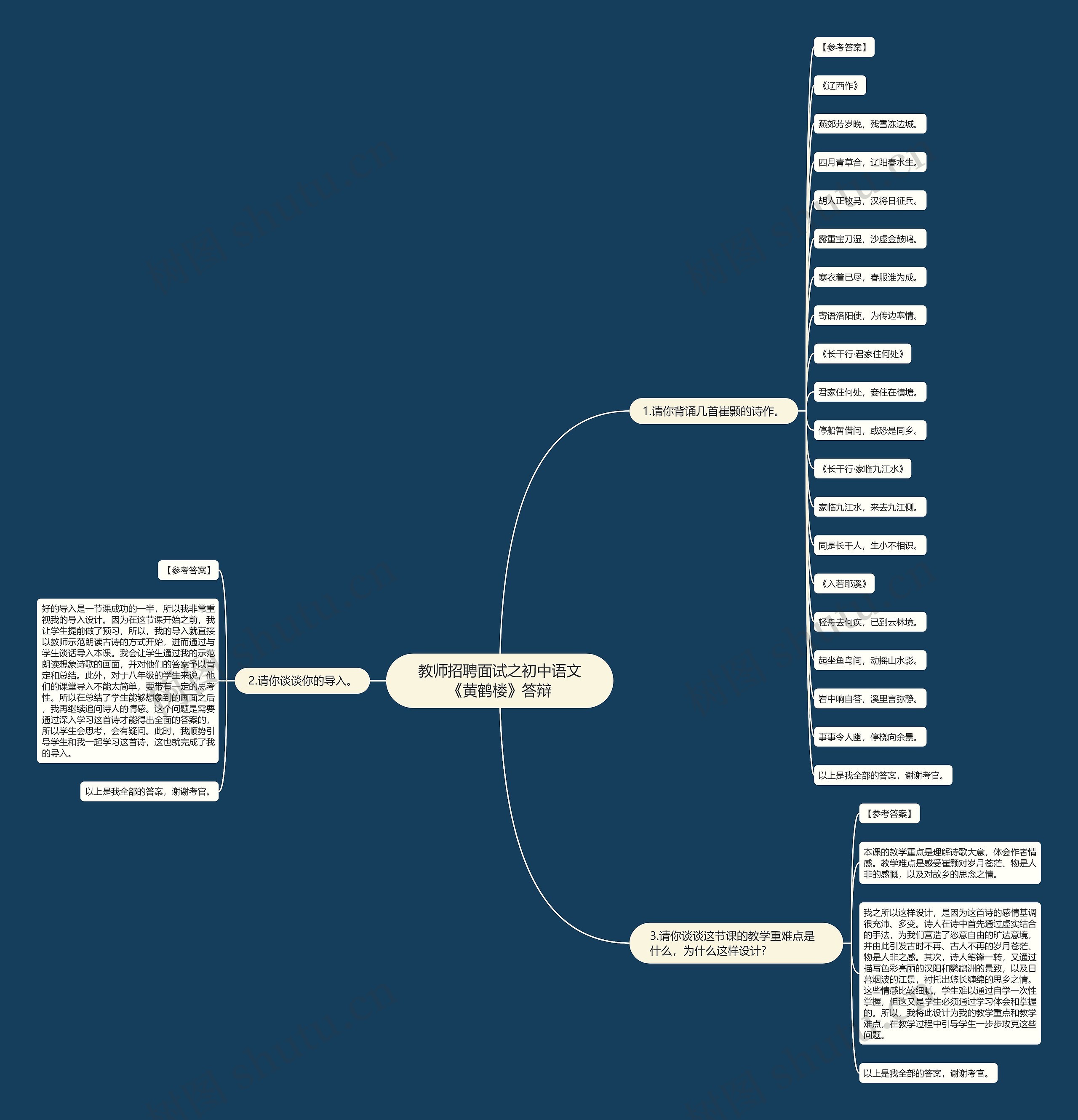 教师招聘面试之初中语文《黄鹤楼》答辩思维导图